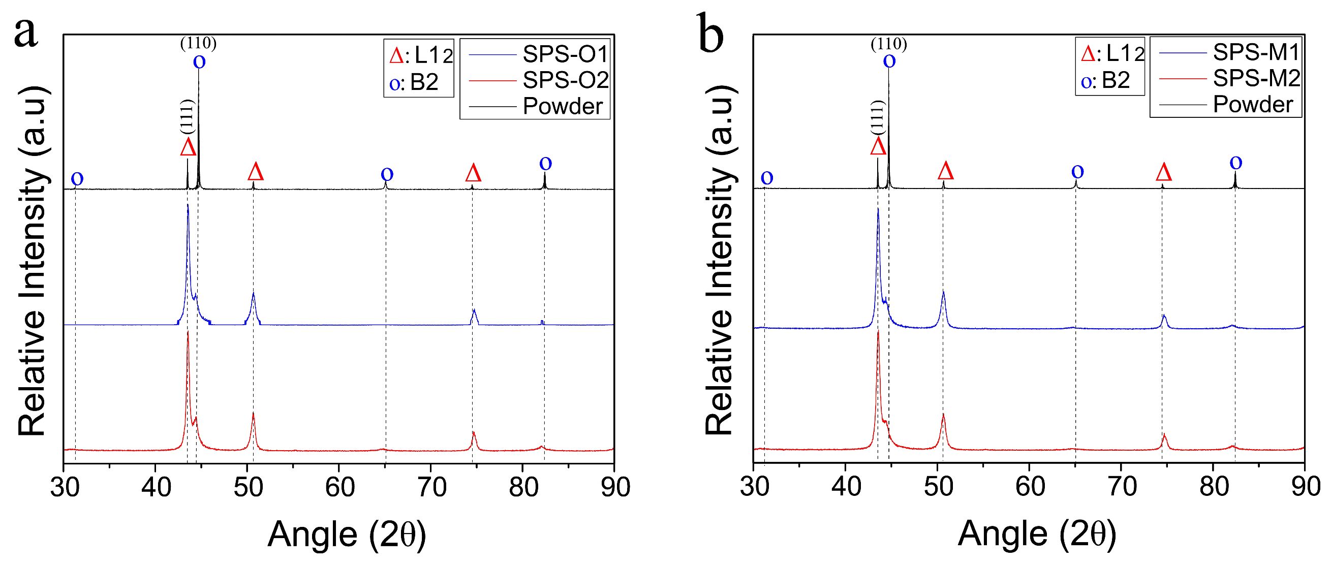 Metals 16 00302 g008