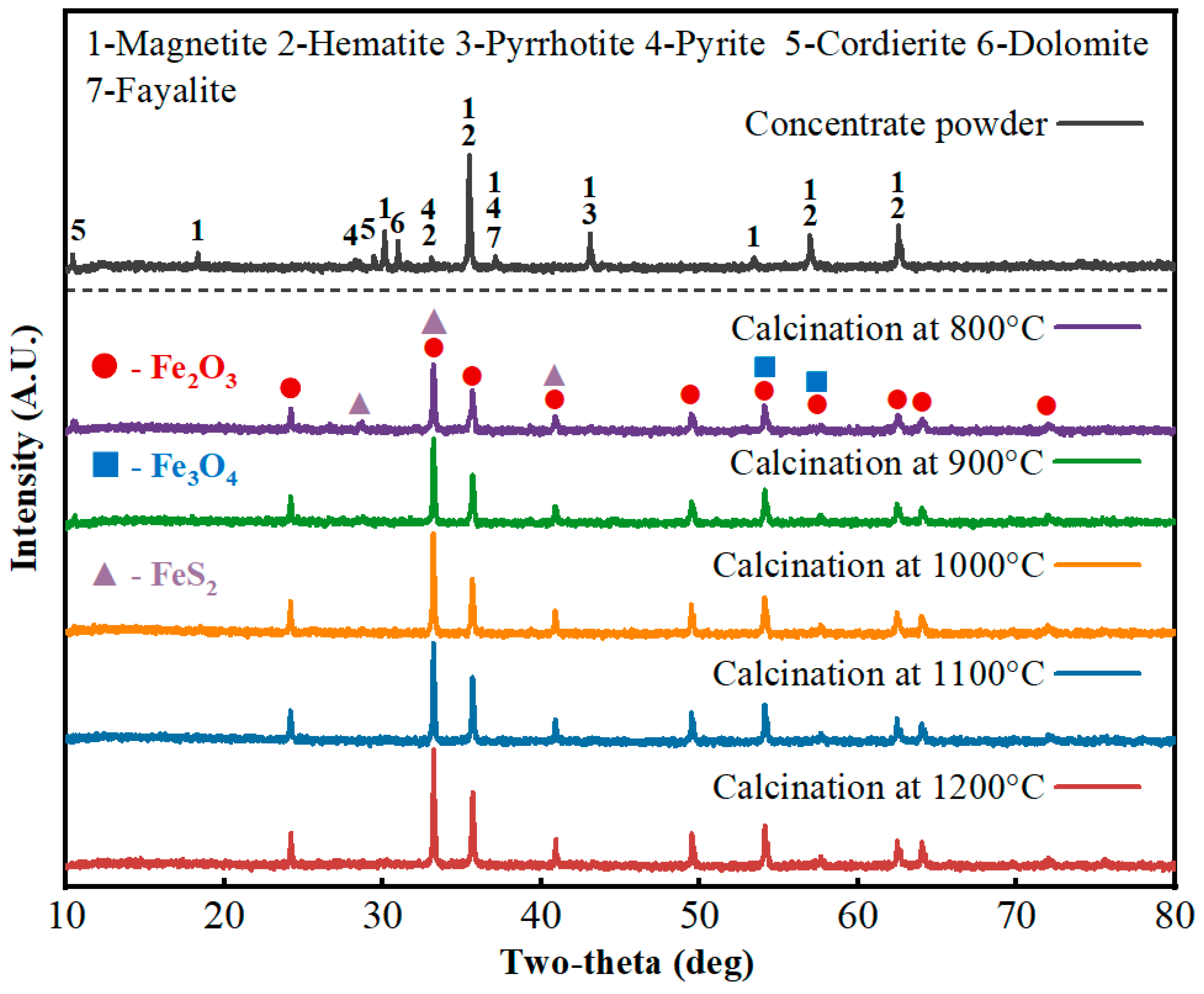 Metals 16 00306 g003