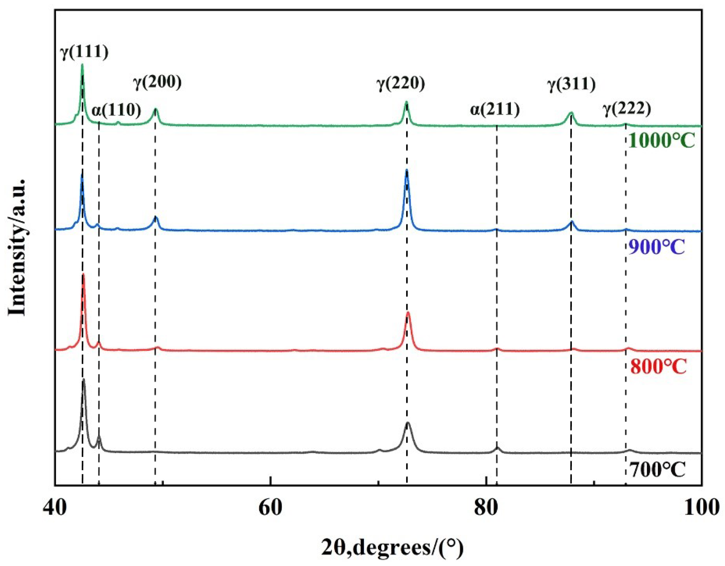 Metals 16 00314 g001 Metals 16 00314 g001