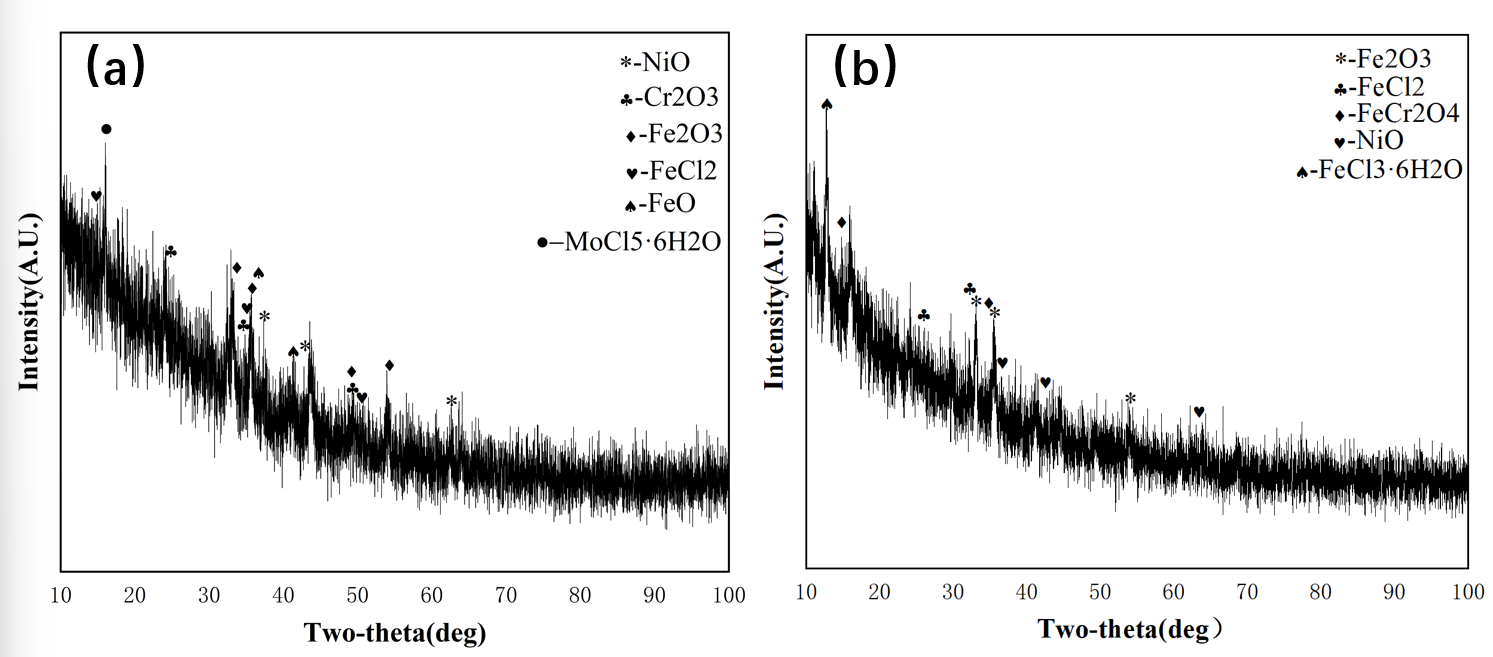 Metals 16 00315 g004 Metals 16 00315 g004