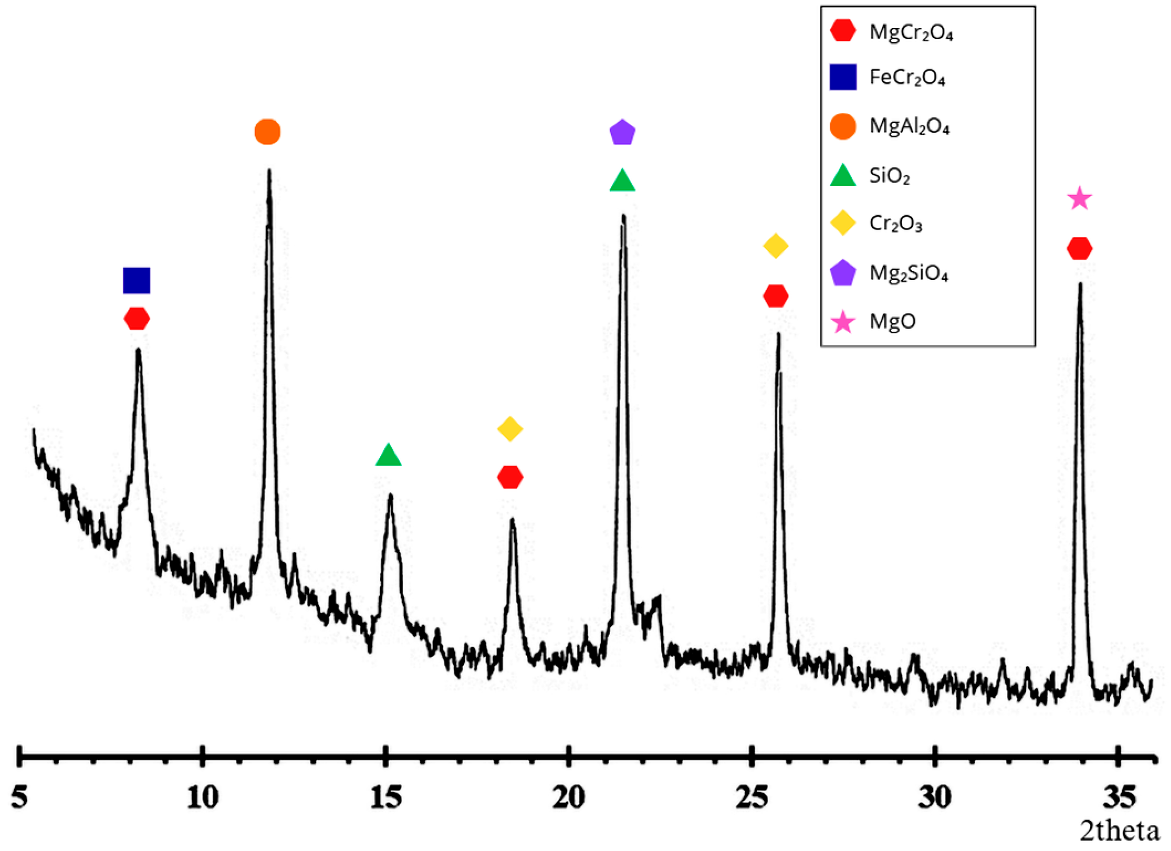 Metals 16 00357 g001