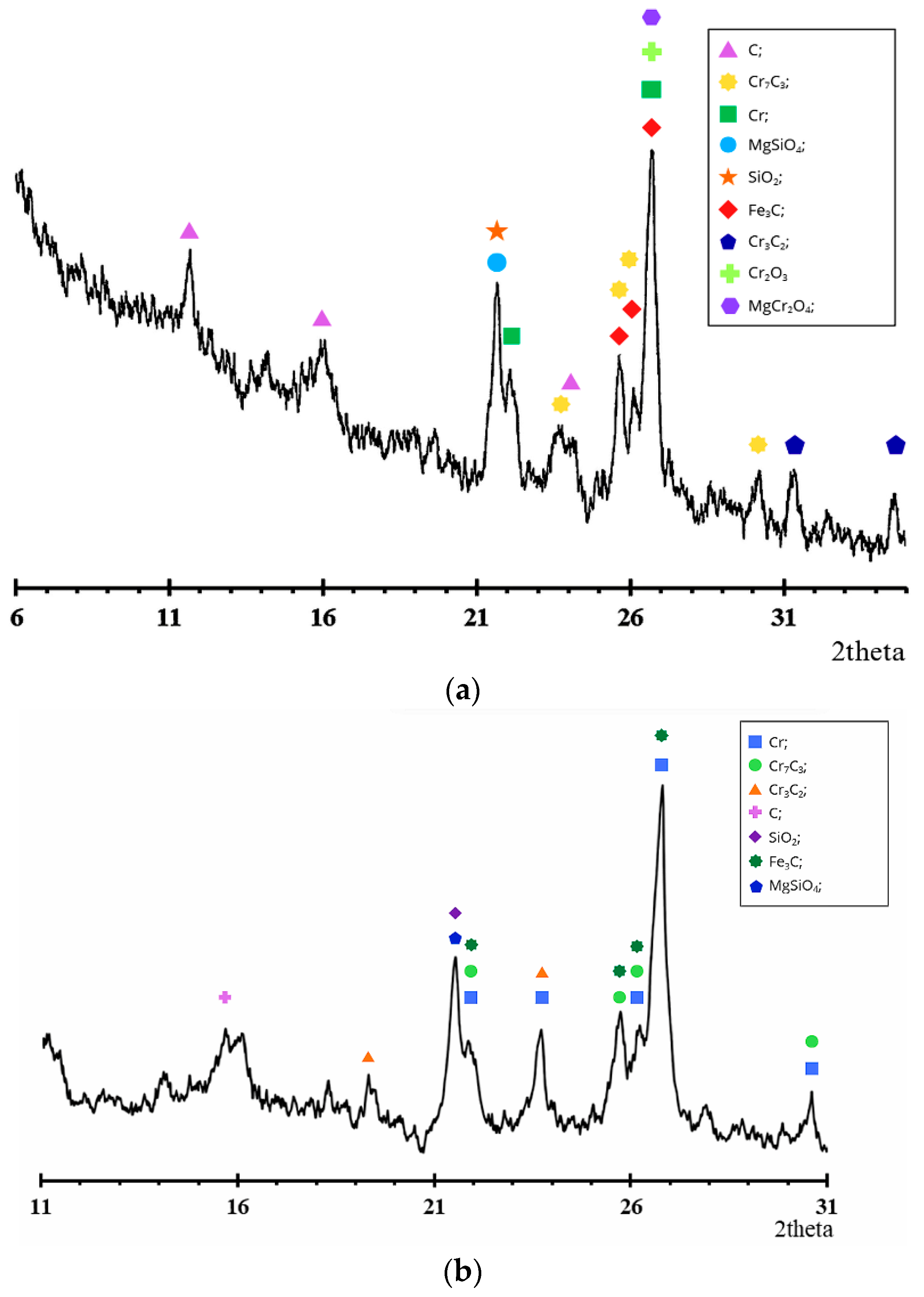 Metals 16 00357 g007