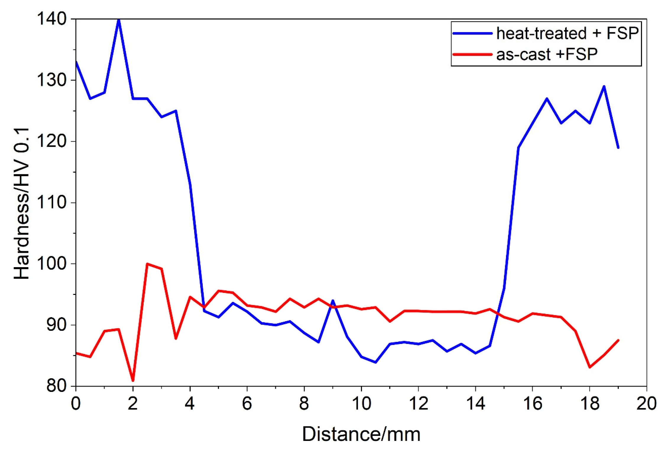 Metals 16 00358 g007