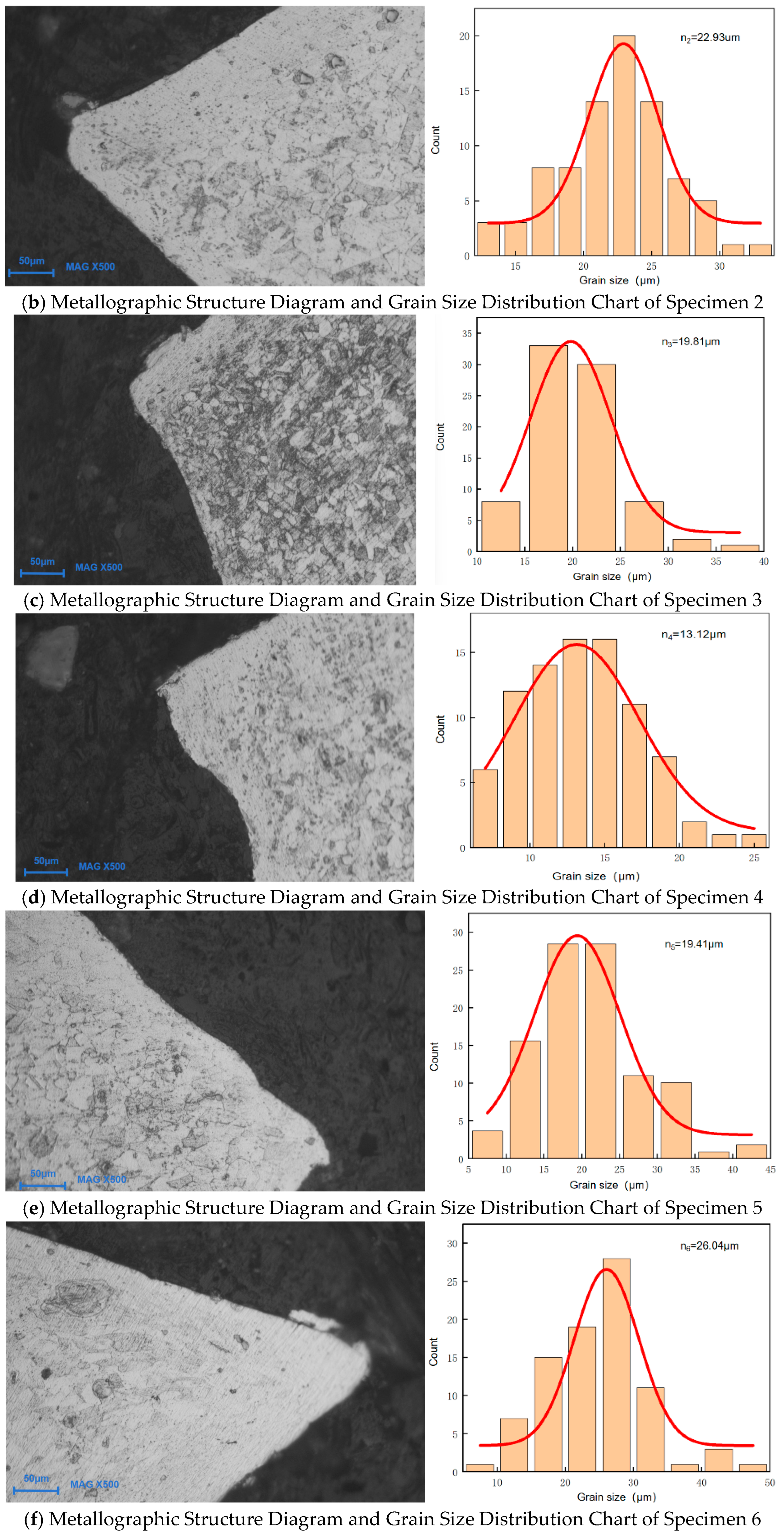 Metals 16 00359 g003b