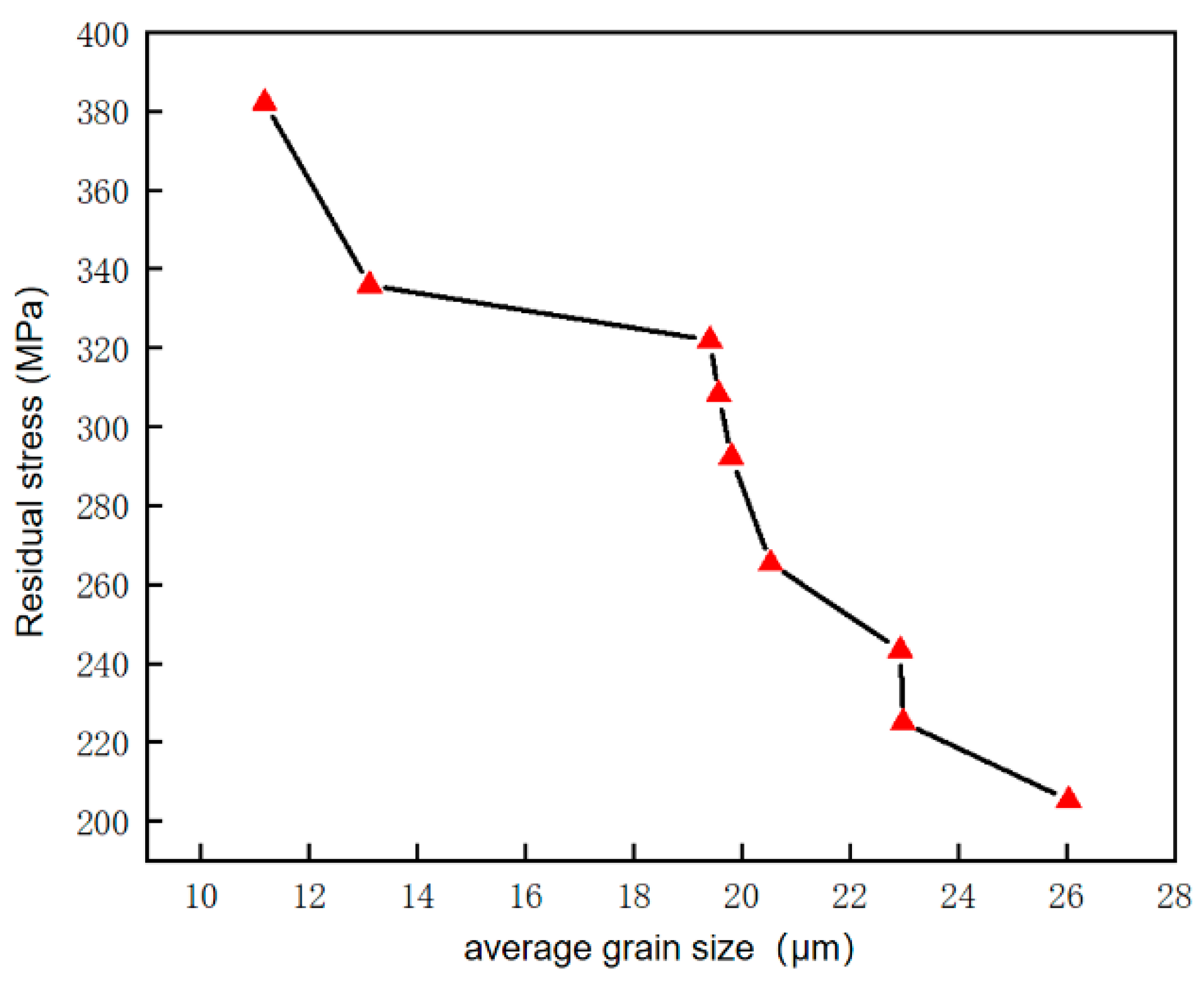 Metals 16 00359 g005