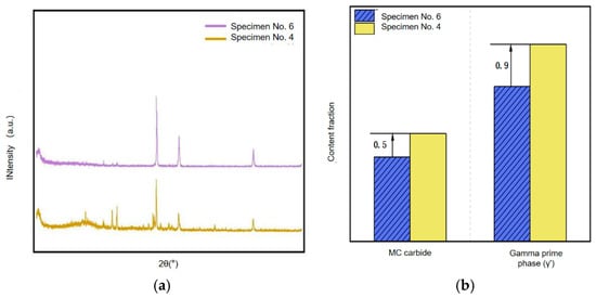 Metals 16 00359 g006