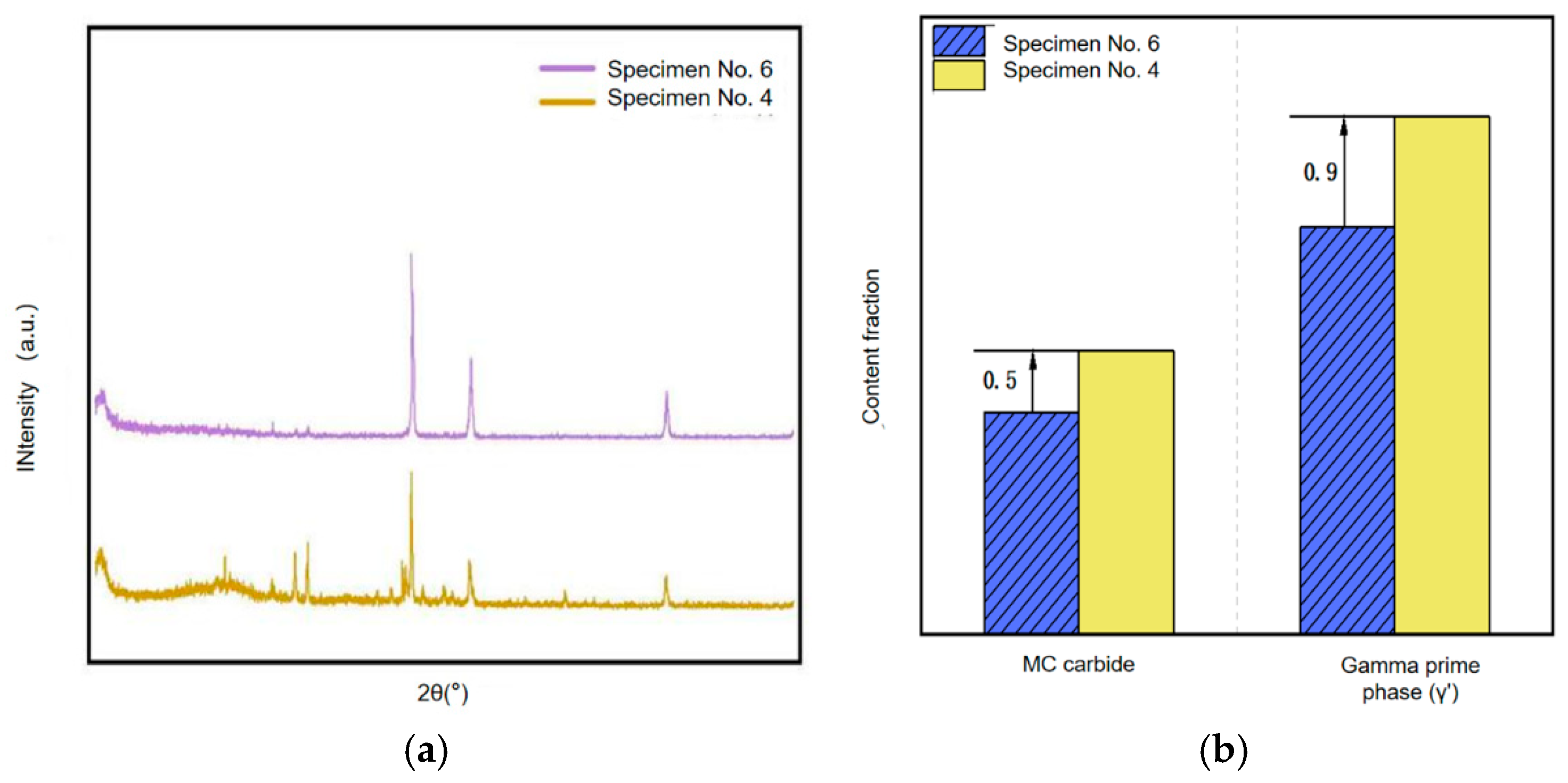 Metals 16 00359 g006