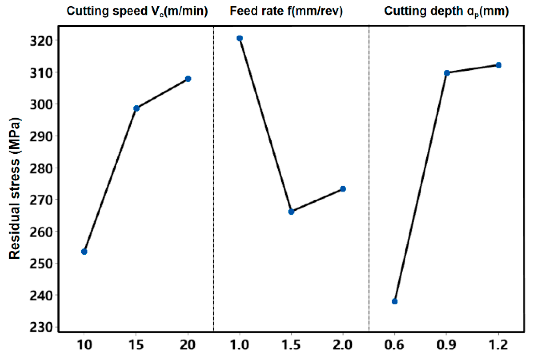 Metals 16 00359 g008