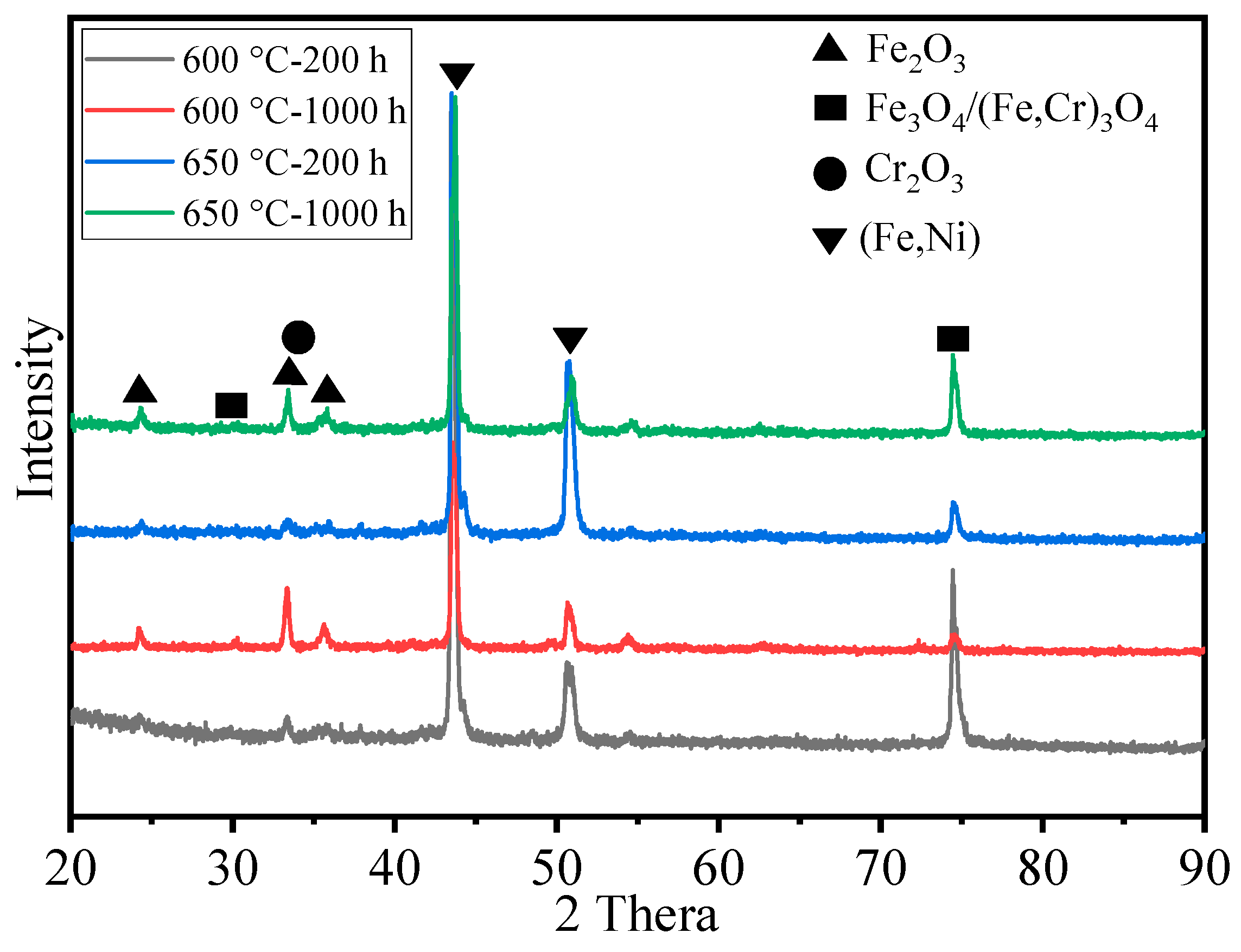 Metals 16 00360 g005