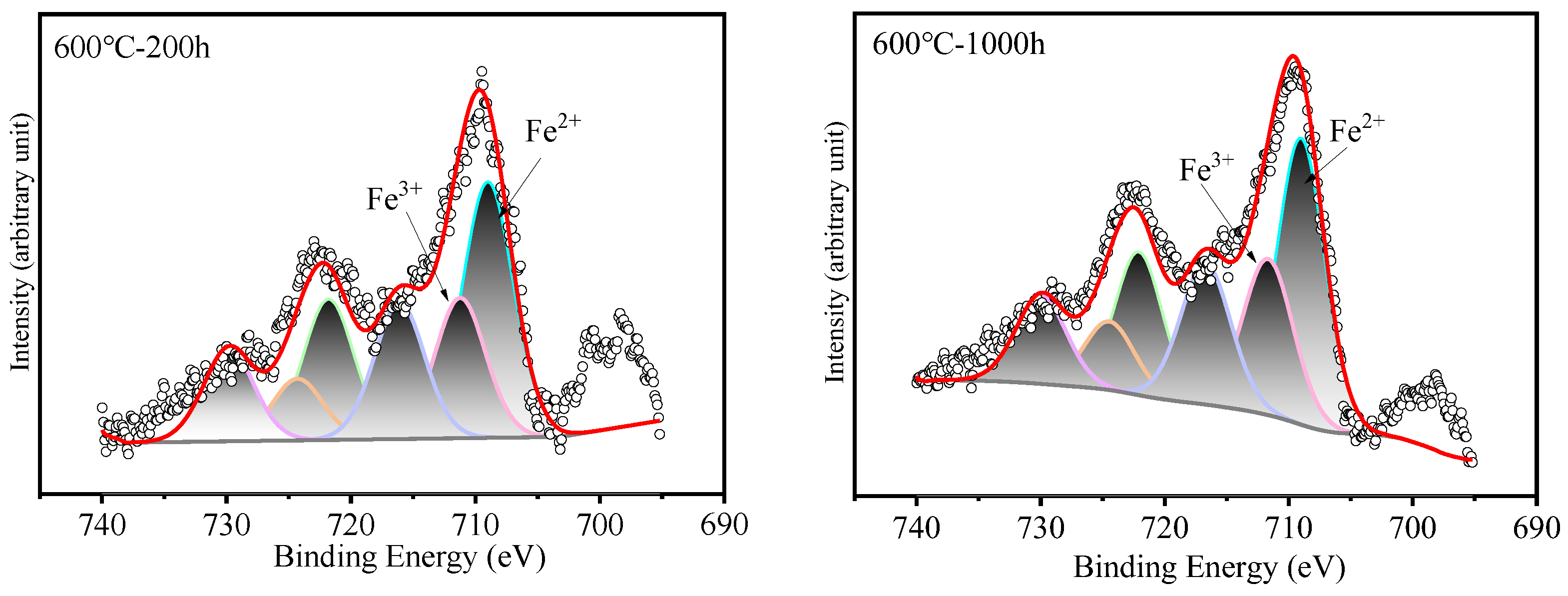 Metals 16 00360 g007a