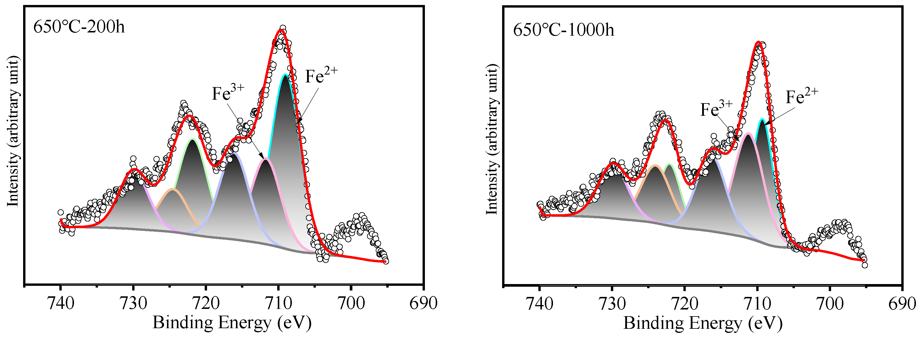 Metals 16 00360 g007b