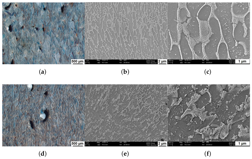 Metals 16 00438 g006 Metals 16 00438 g006
