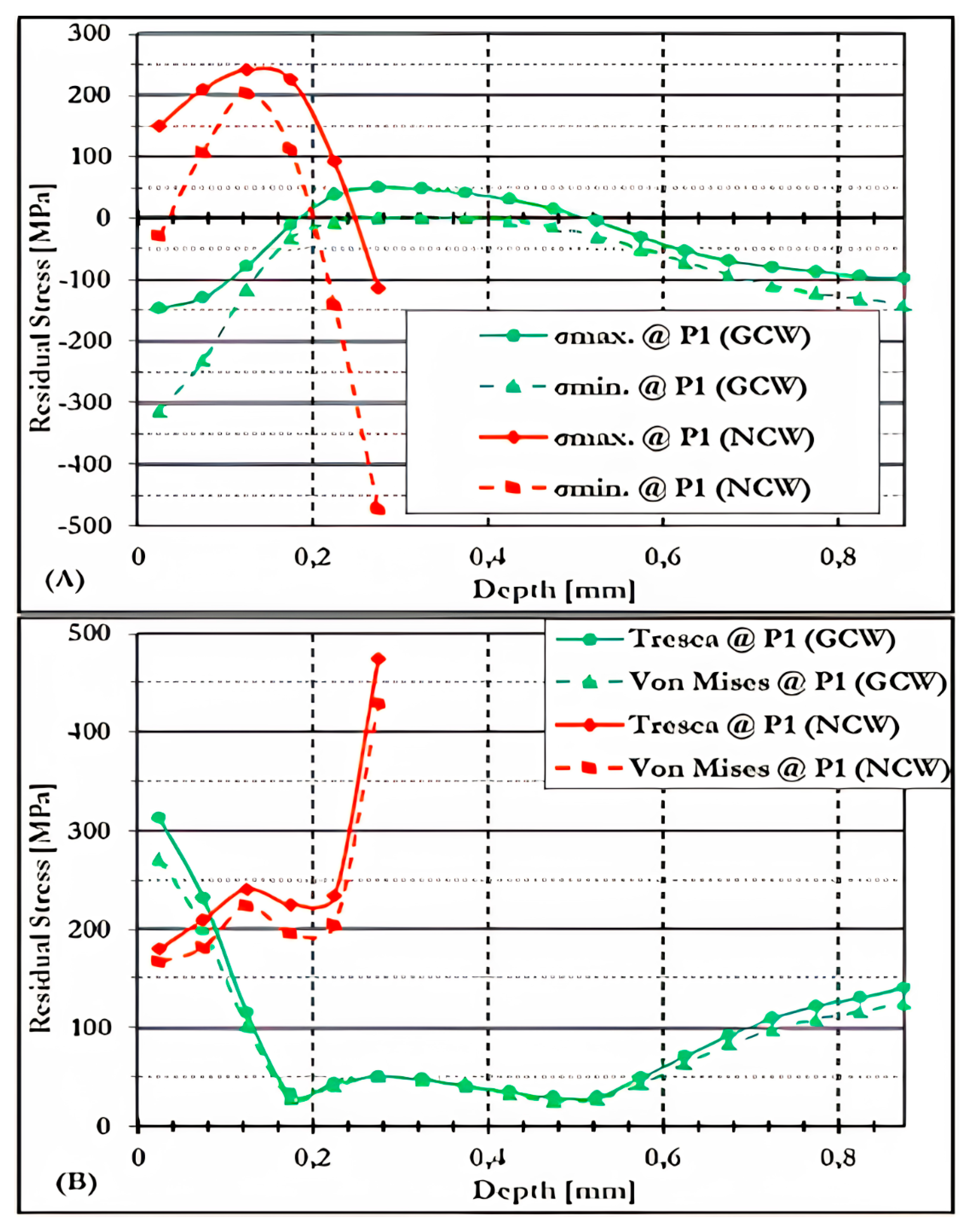 Metals 16 00610 g009 Metals 16 00610 g009