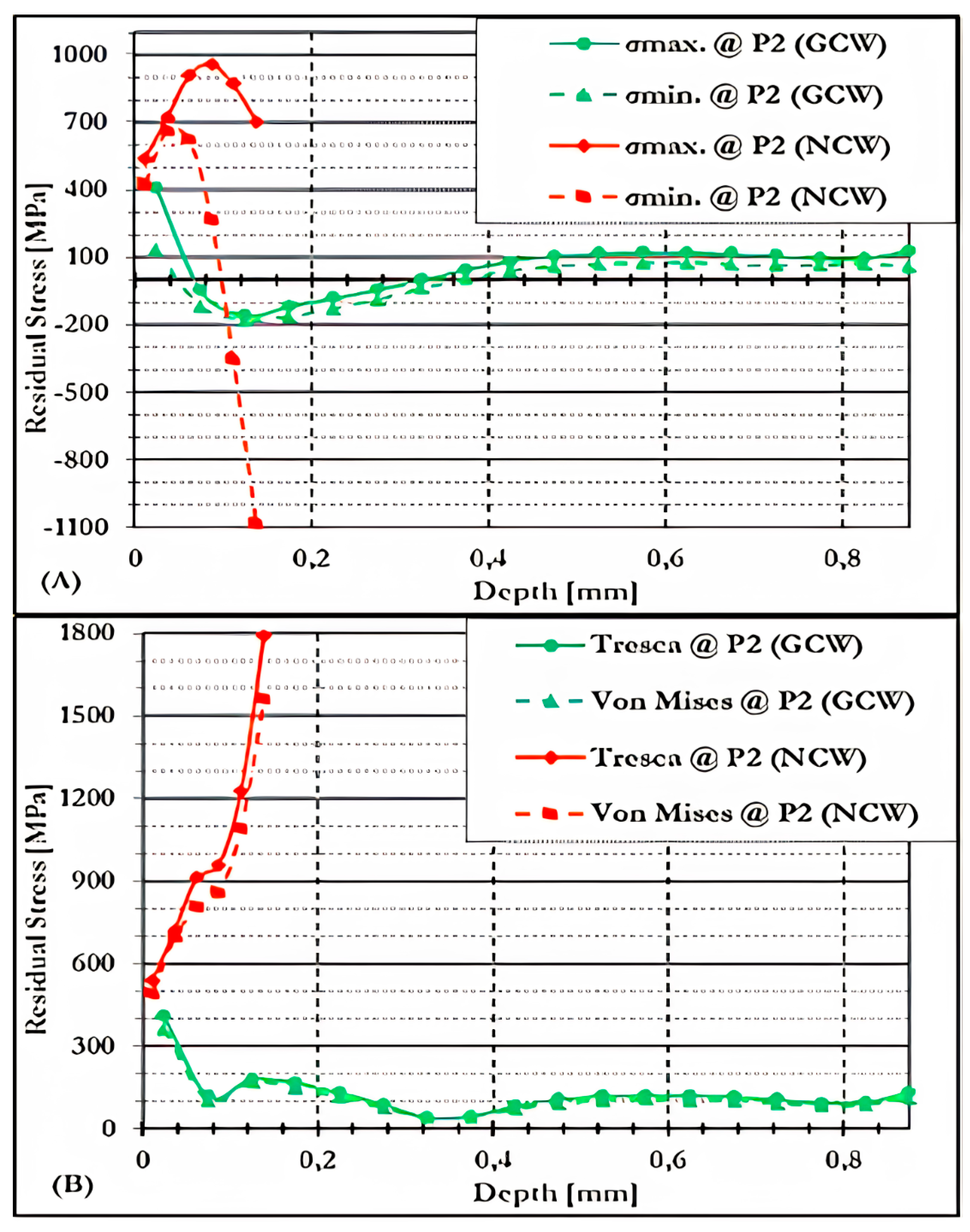Metals 16 00610 g010 Metals 16 00610 g010