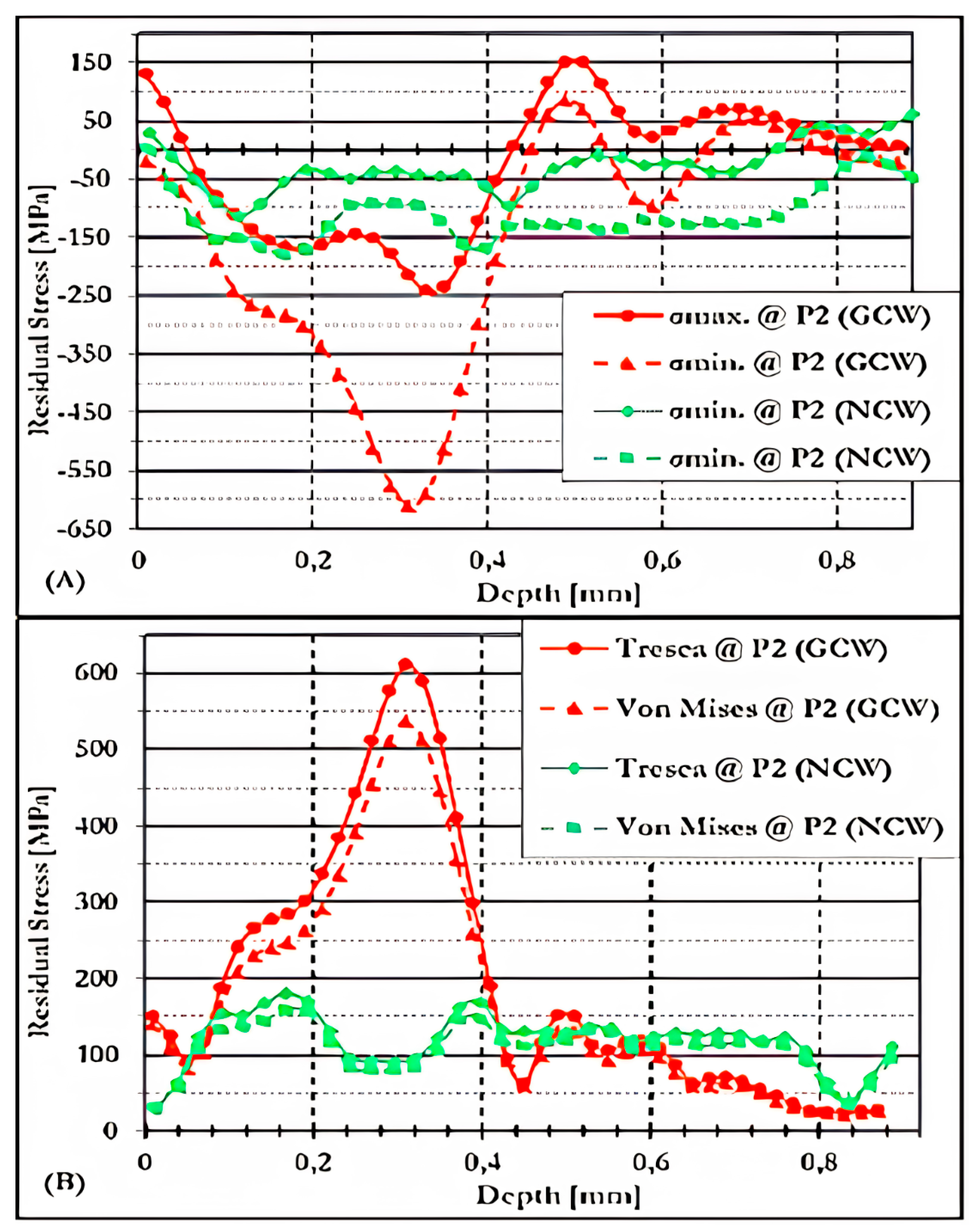Metals 16 00610 g014 Metals 16 00610 g014