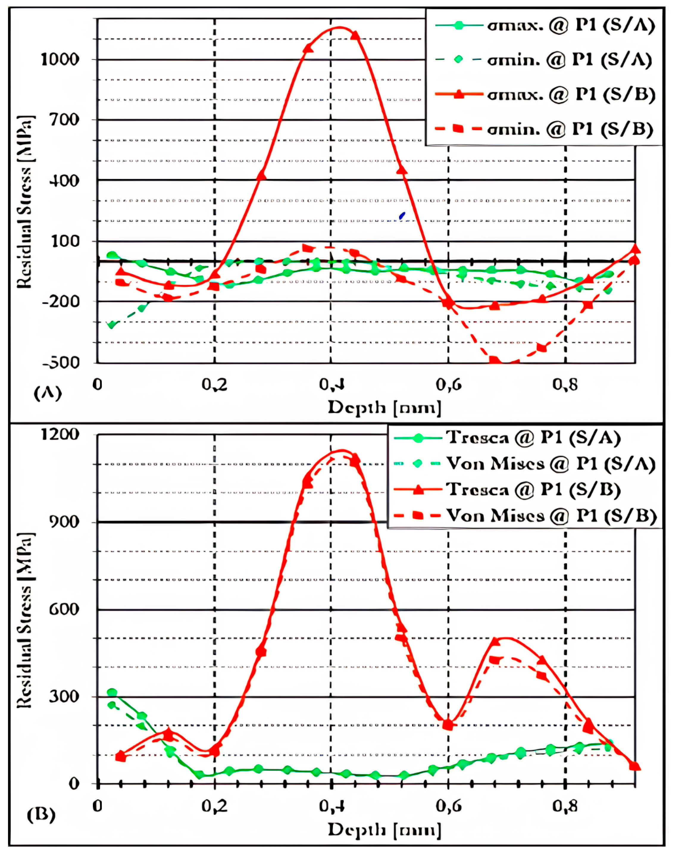 Metals 16 00610 g017 Metals 16 00610 g017