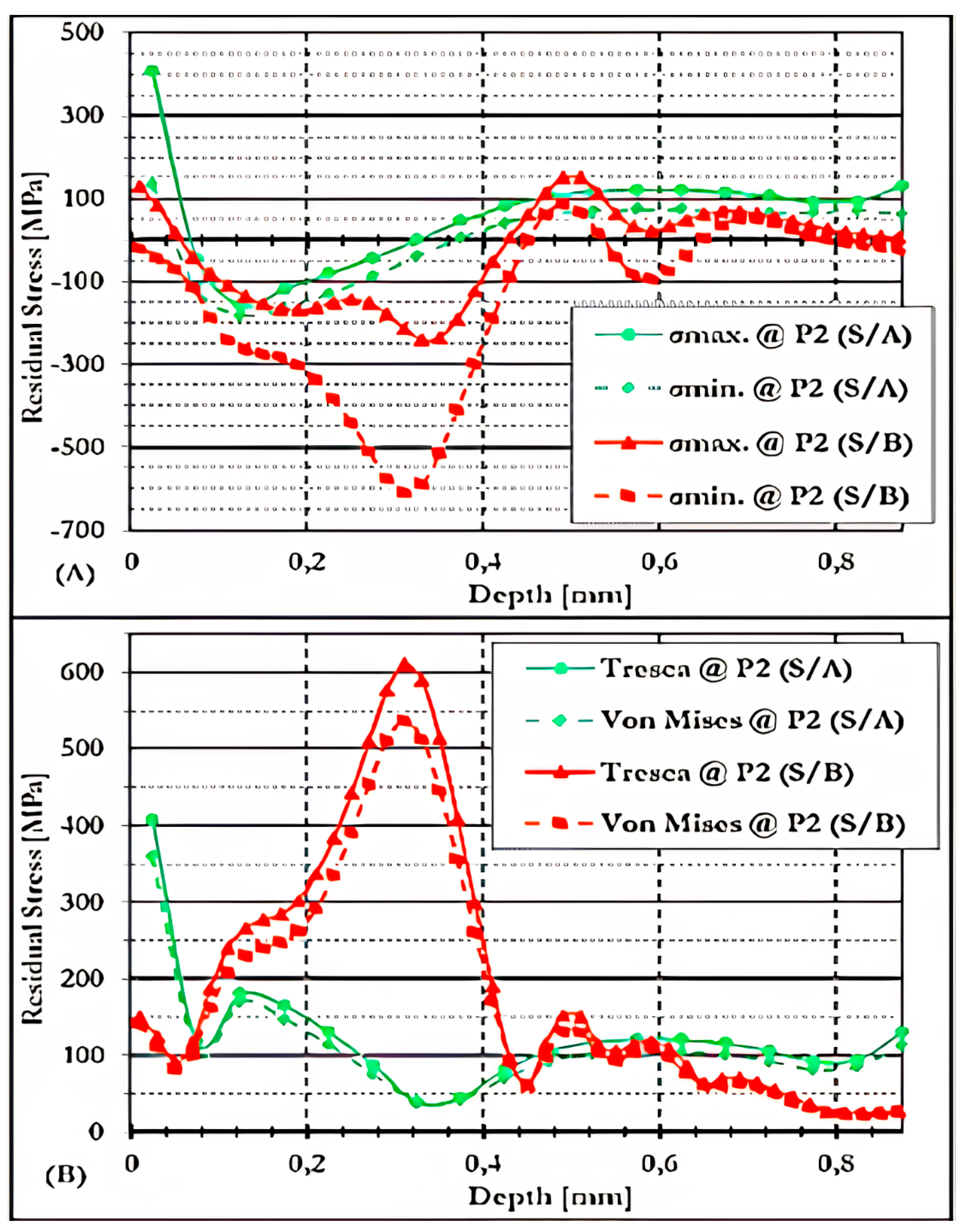 Metals 16 00610 g019 Metals 16 00610 g019