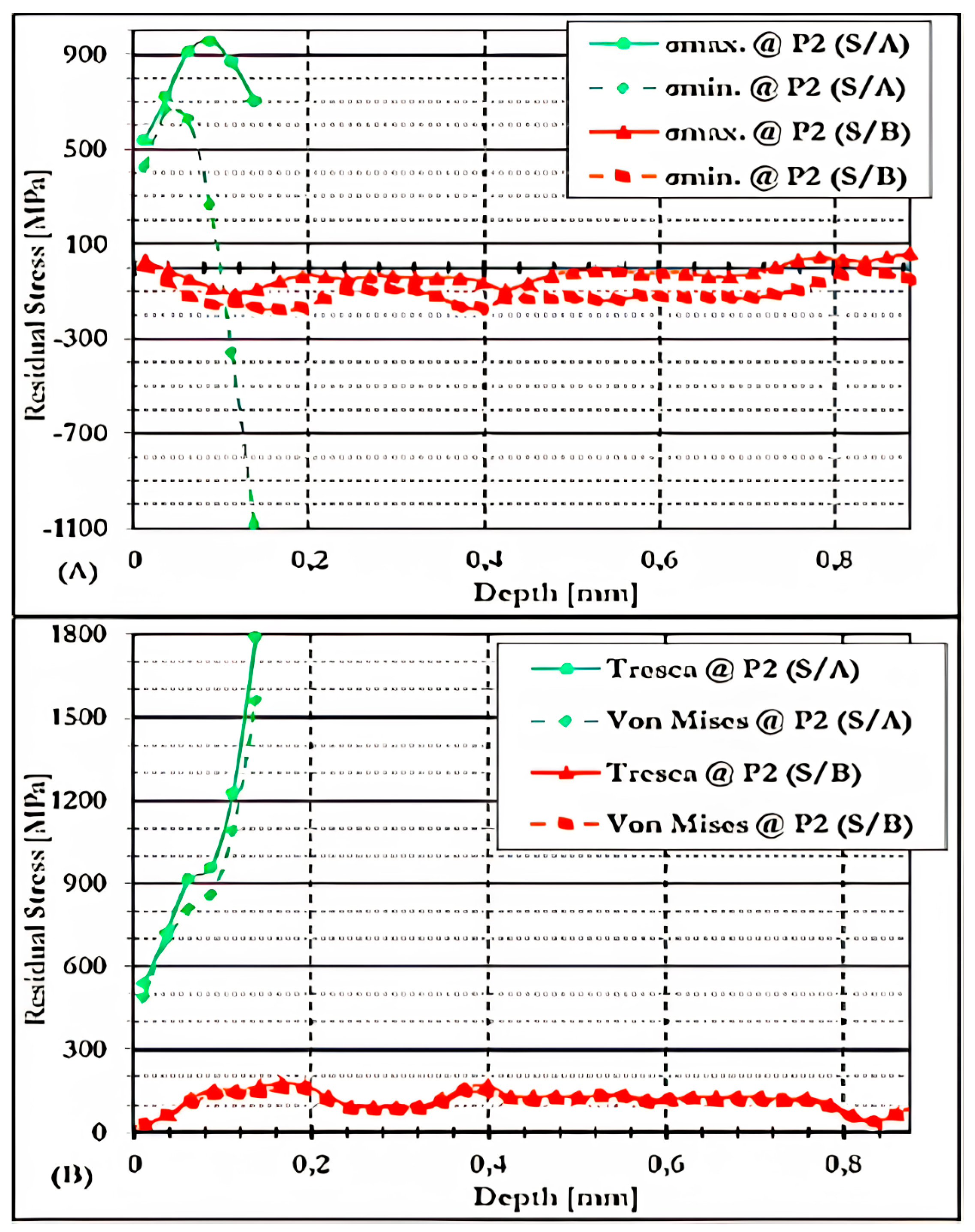 Metals 16 00610 g020 Metals 16 00610 g020