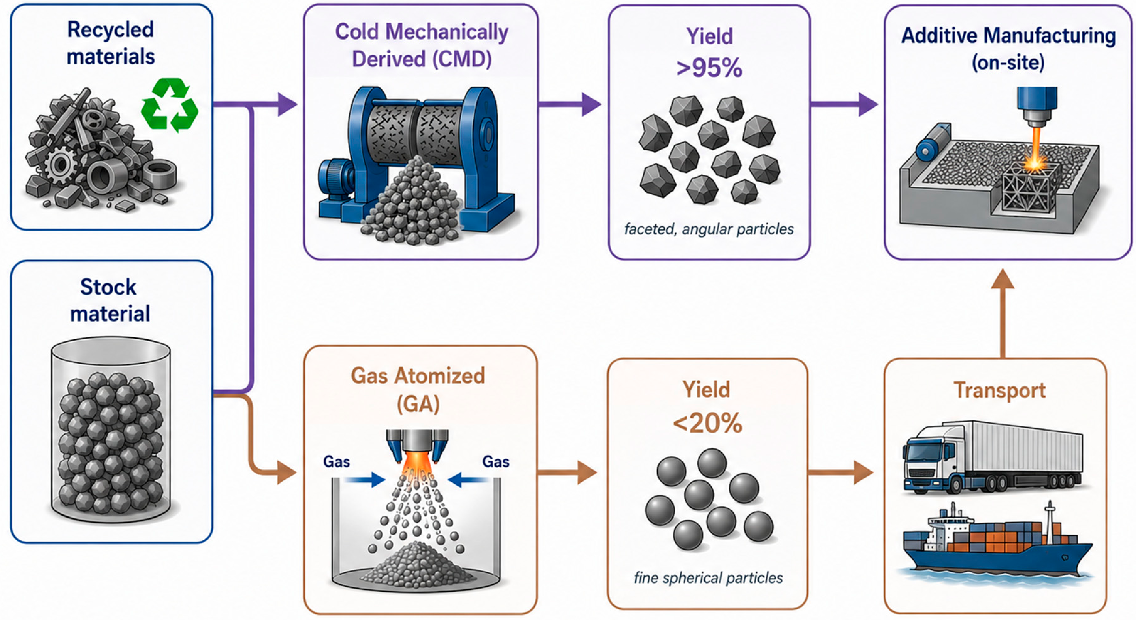 Metals 16 00871 g013