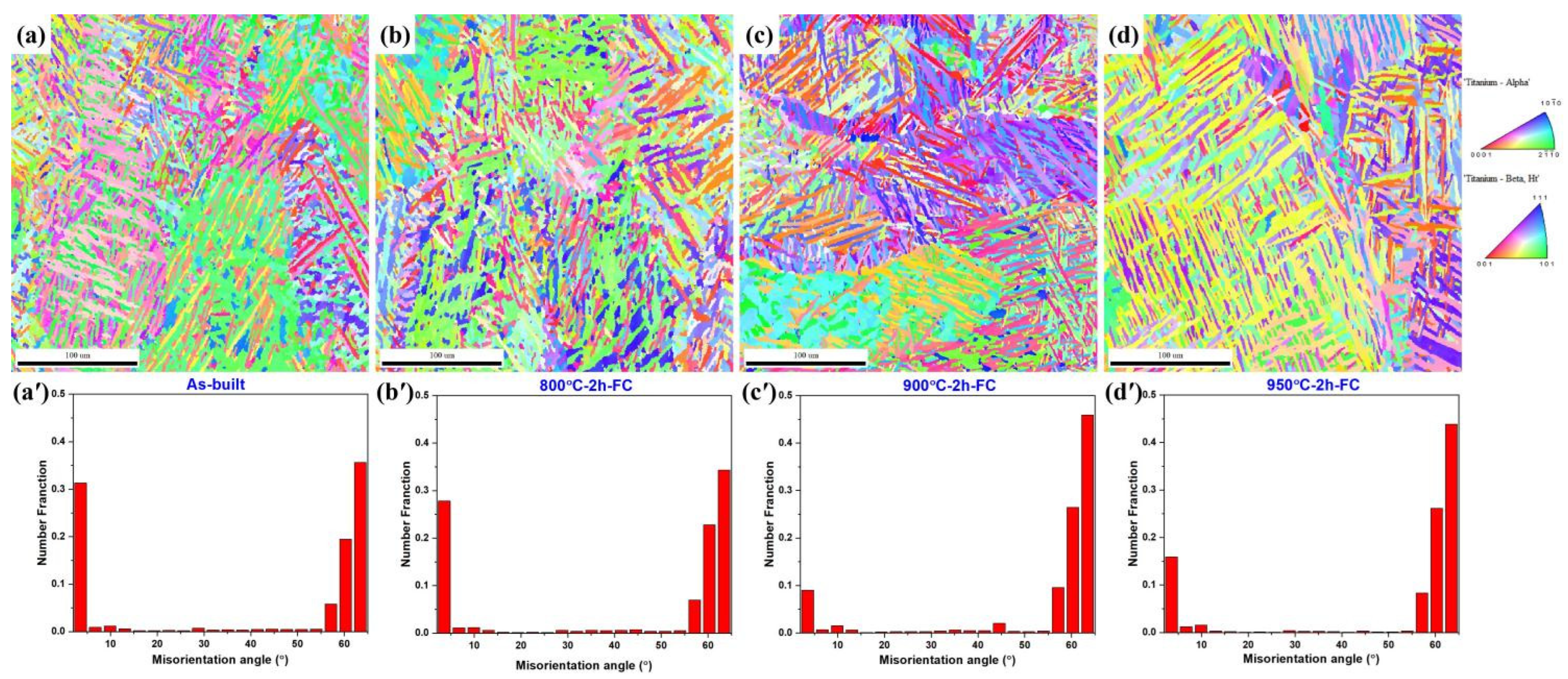 Metals 16 00900 g005 Metals 16 00900 g005