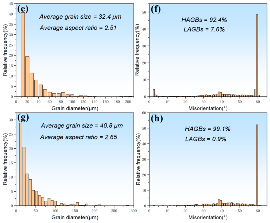 Metals 16 01029 g005b