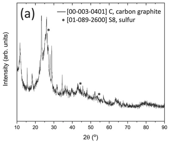 Metals 16 01037 g005a Metals 16 01037 g005a