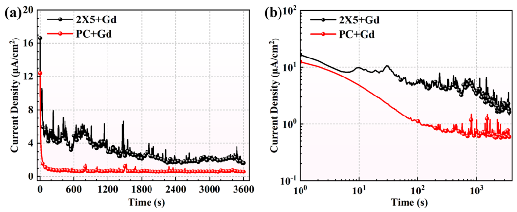 Metals 16 01110 g009 Metals 16 01110 g009