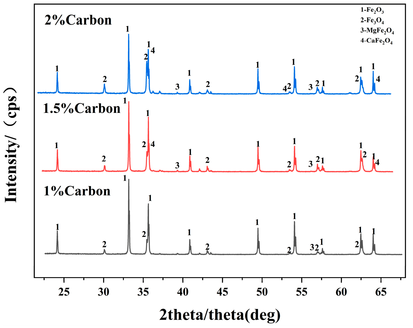 Metals 16 01128 g003 Metals 16 01128 g003