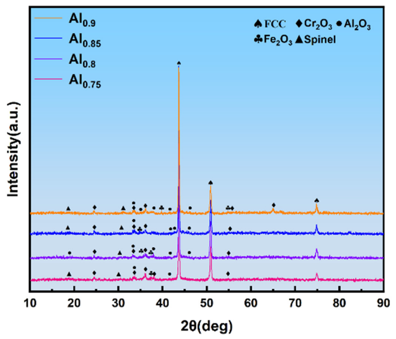 Metals 16 01143 g009 Metals 16 01143 g009