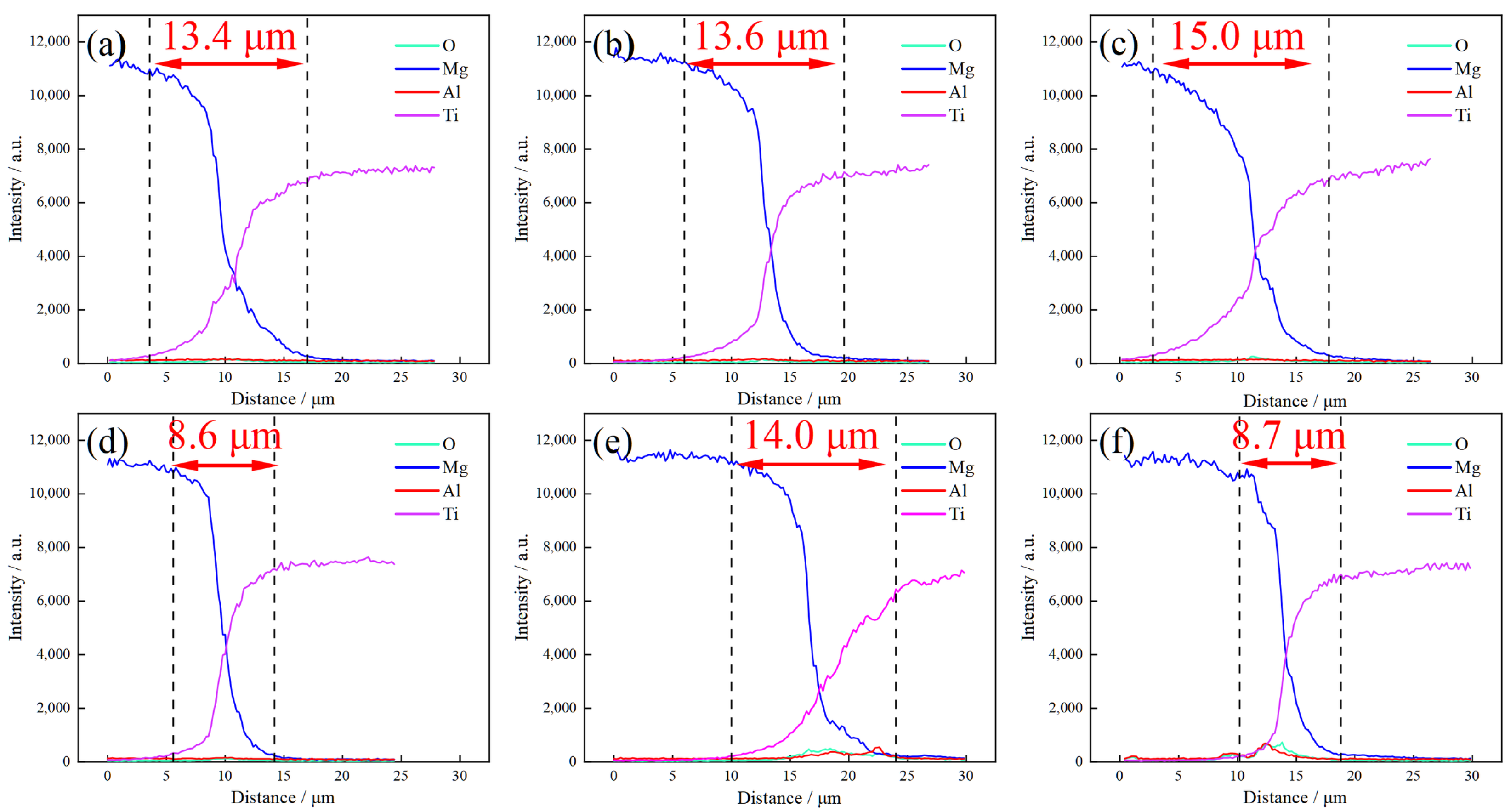 Metals 16 01150 g020 Metals 16 01150 g020
