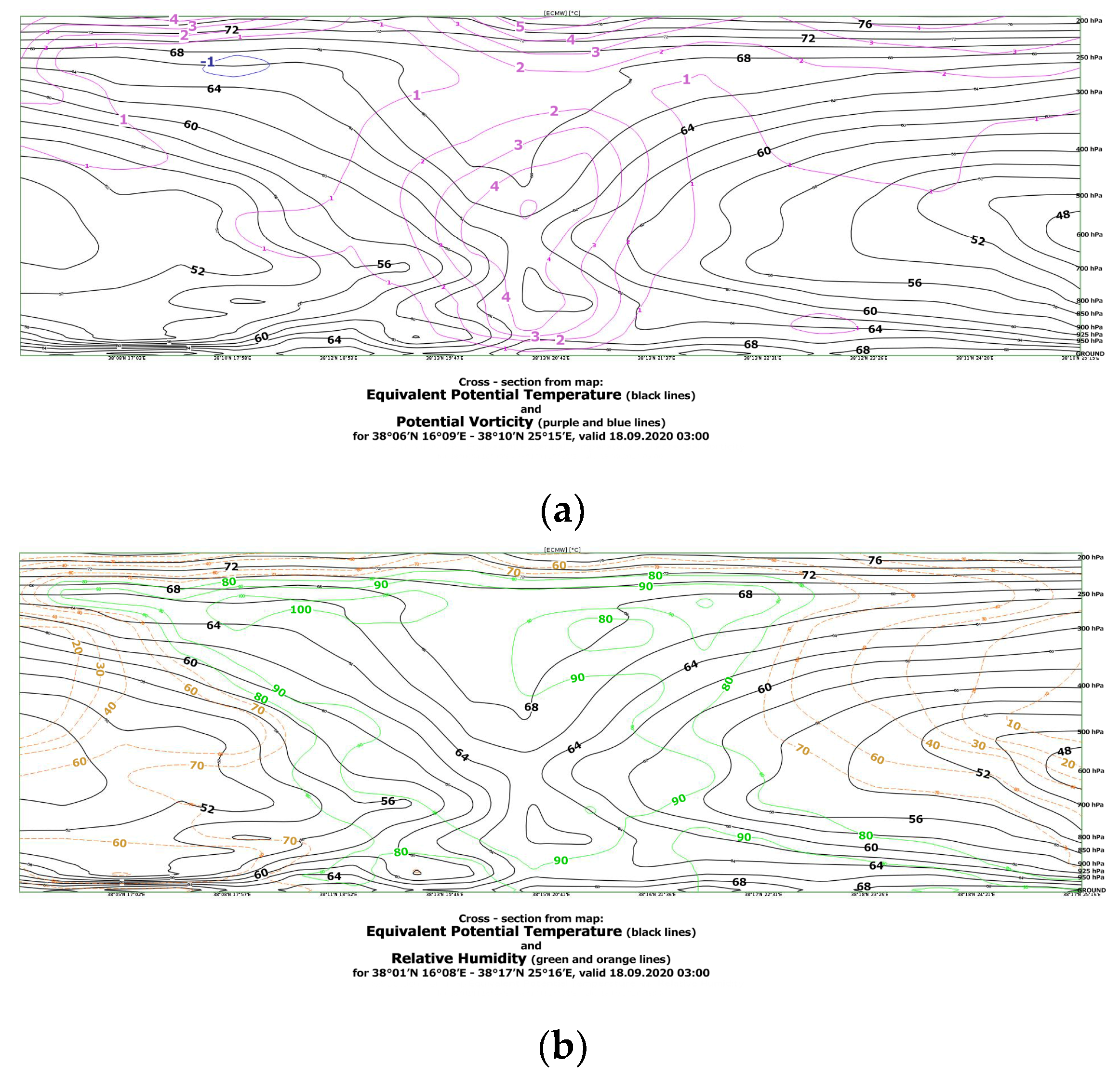 Meteorology 01 00004 g010