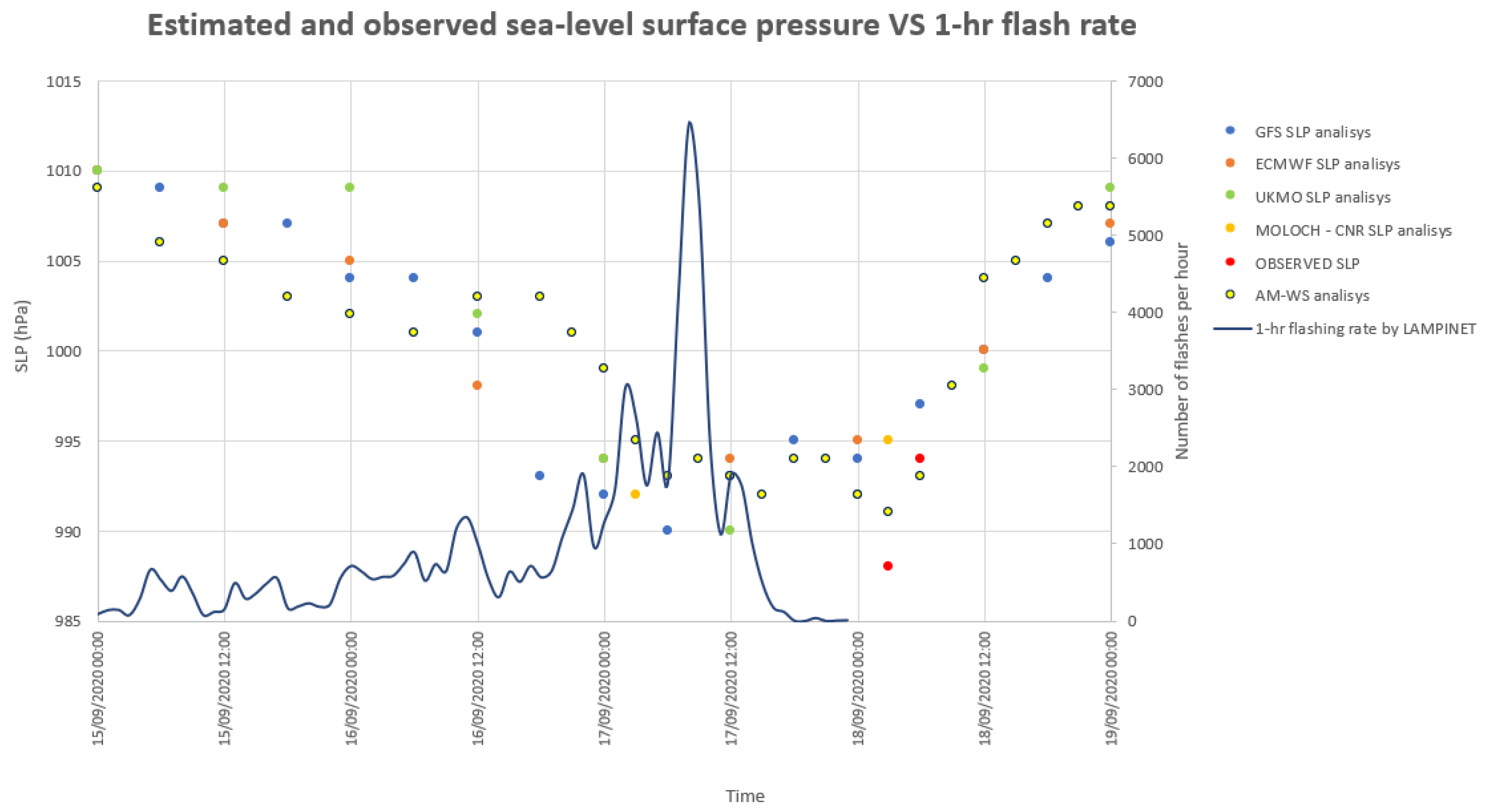 Meteorology 01 00004 g012
