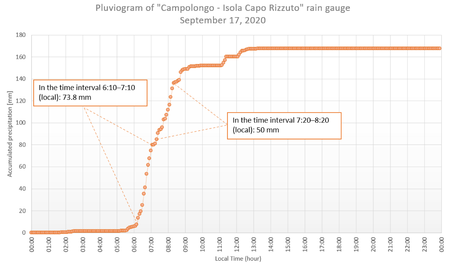 Meteorology 01 00004 g017