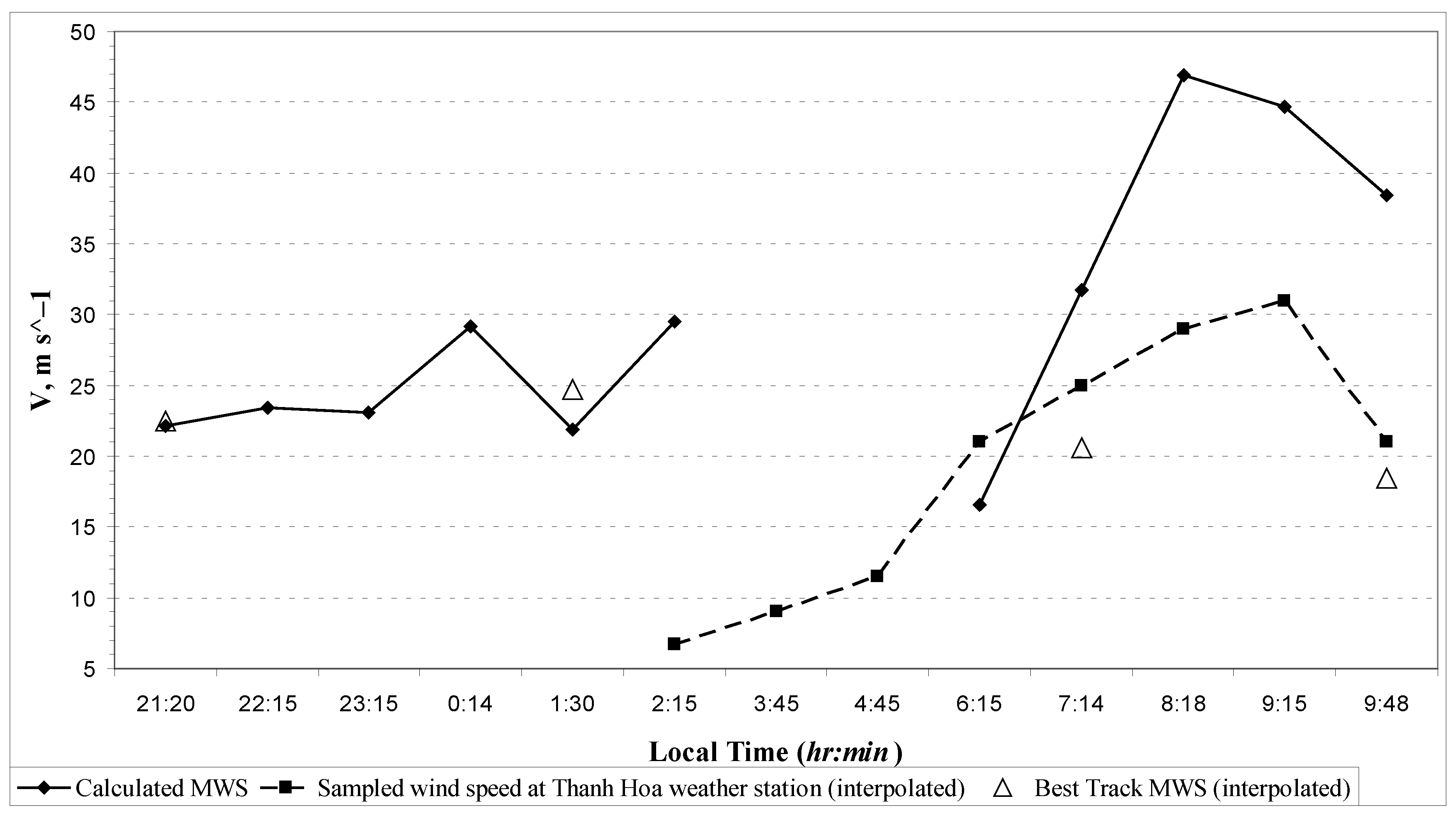 Meteorology 01 00007 g003