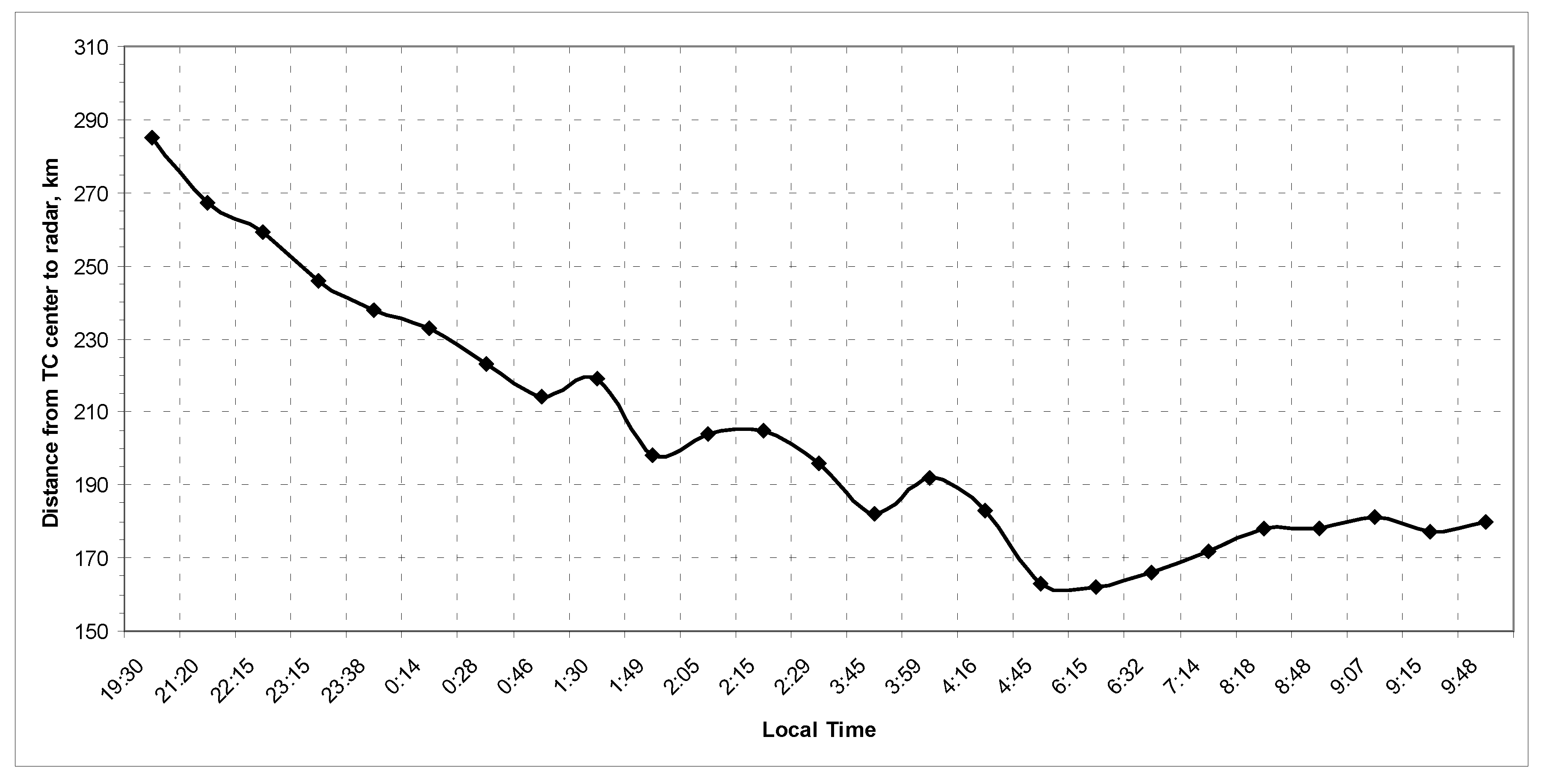 Meteorology 01 00007 g0a2