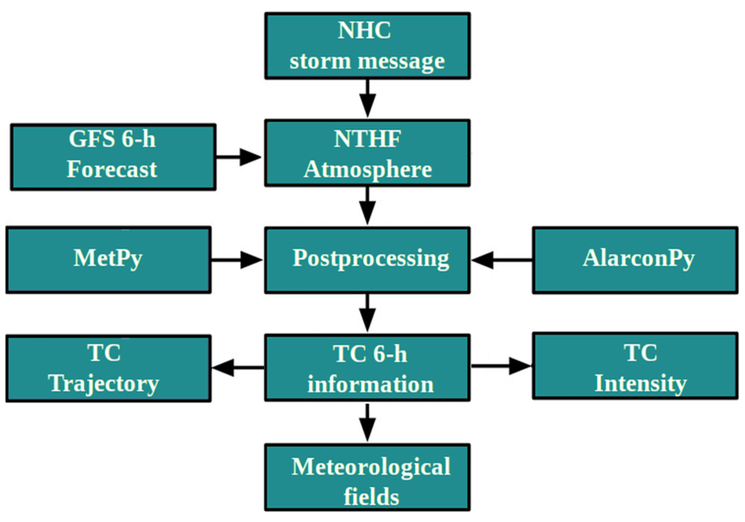 Meteorology 01 00010 g001