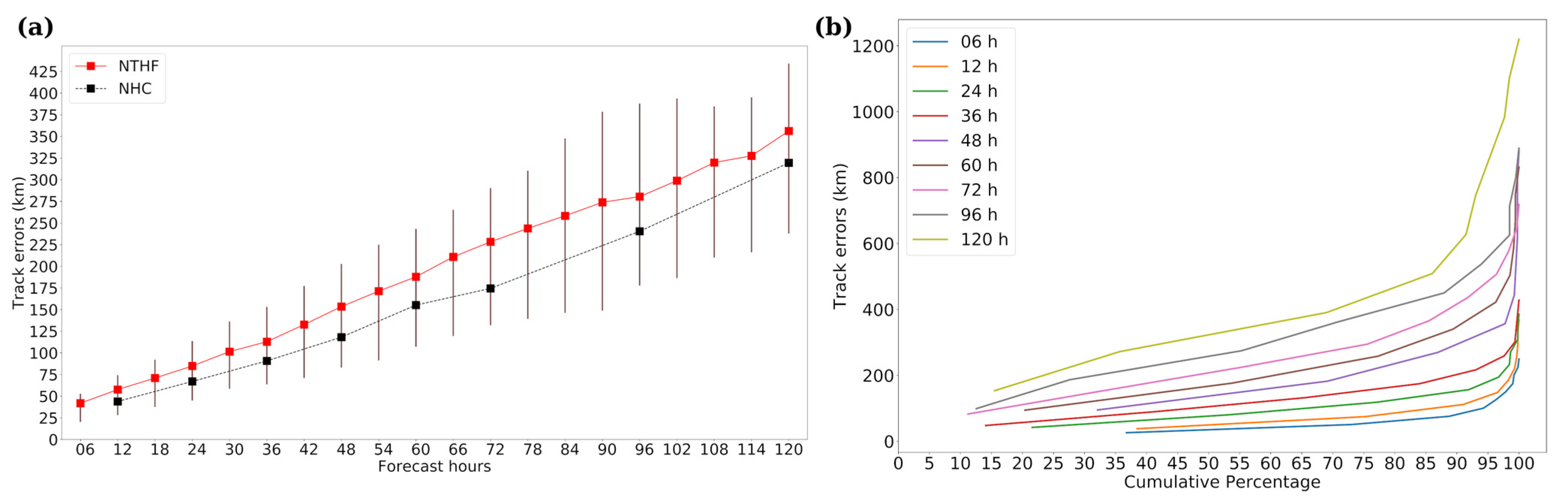 Meteorology 01 00010 g002