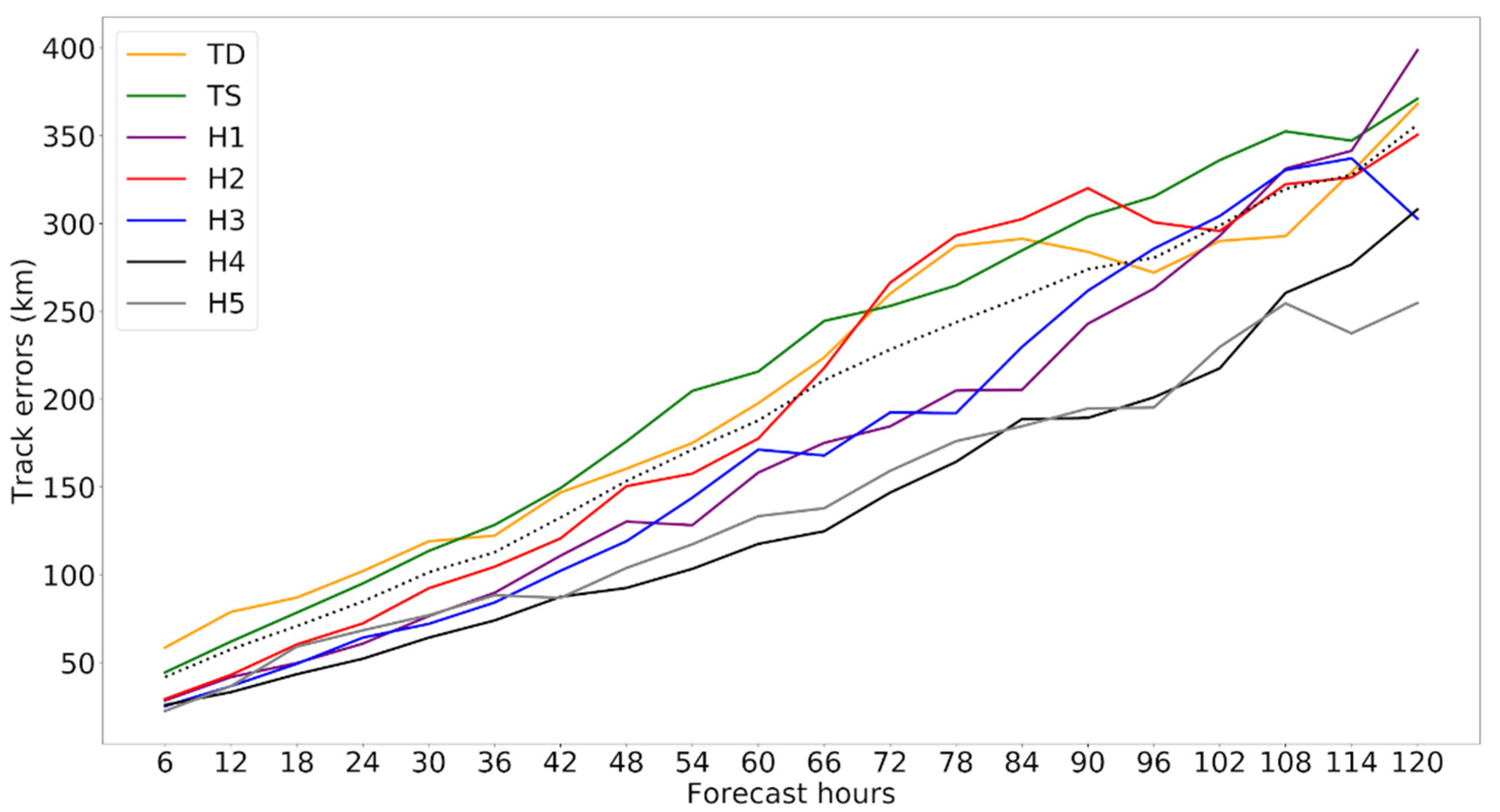 Meteorology 01 00010 g003