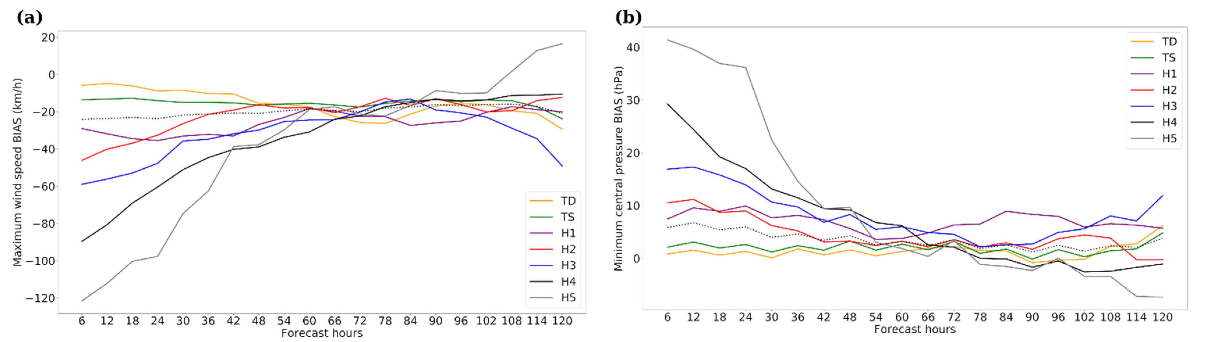 Meteorology 01 00010 g005