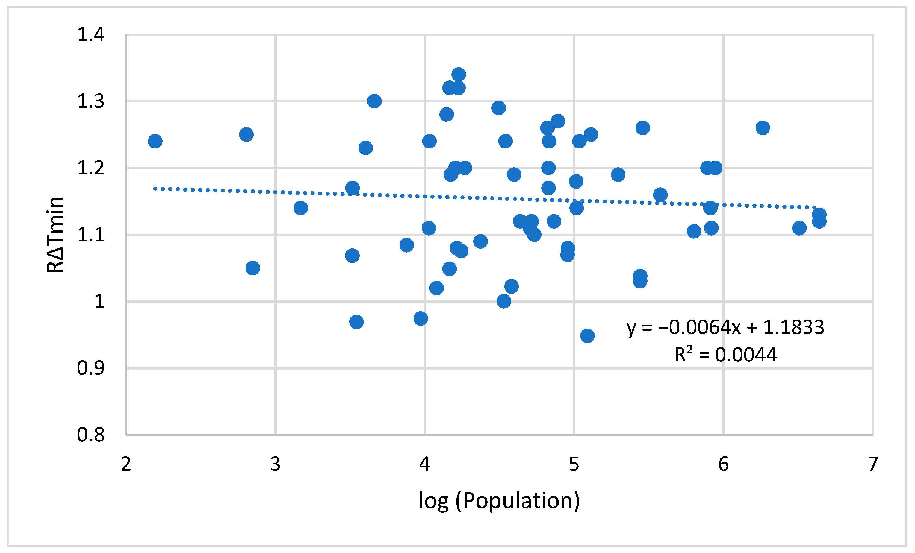 Meteorology 01 00012 g002