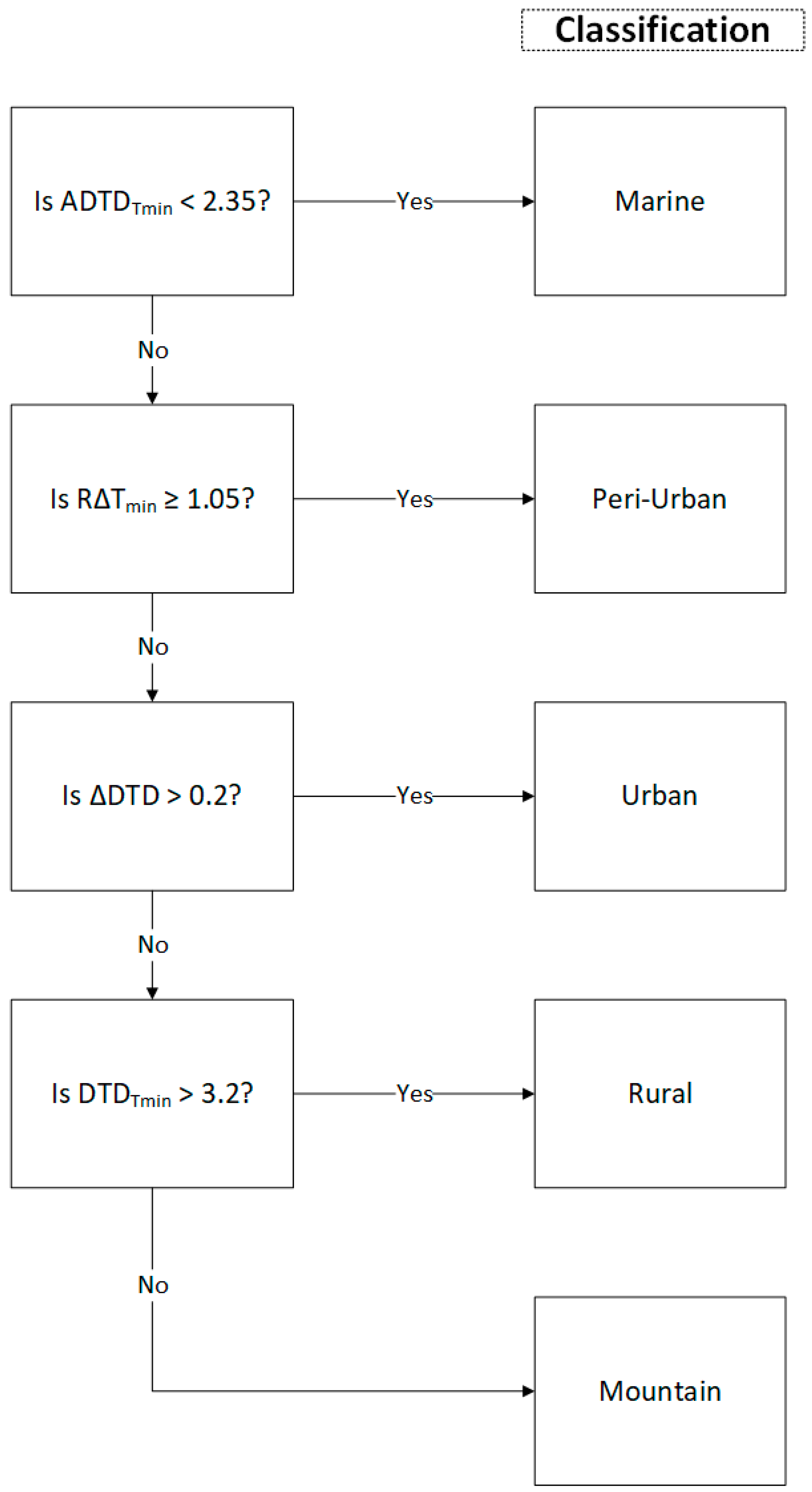 Meteorology 01 00012 g003