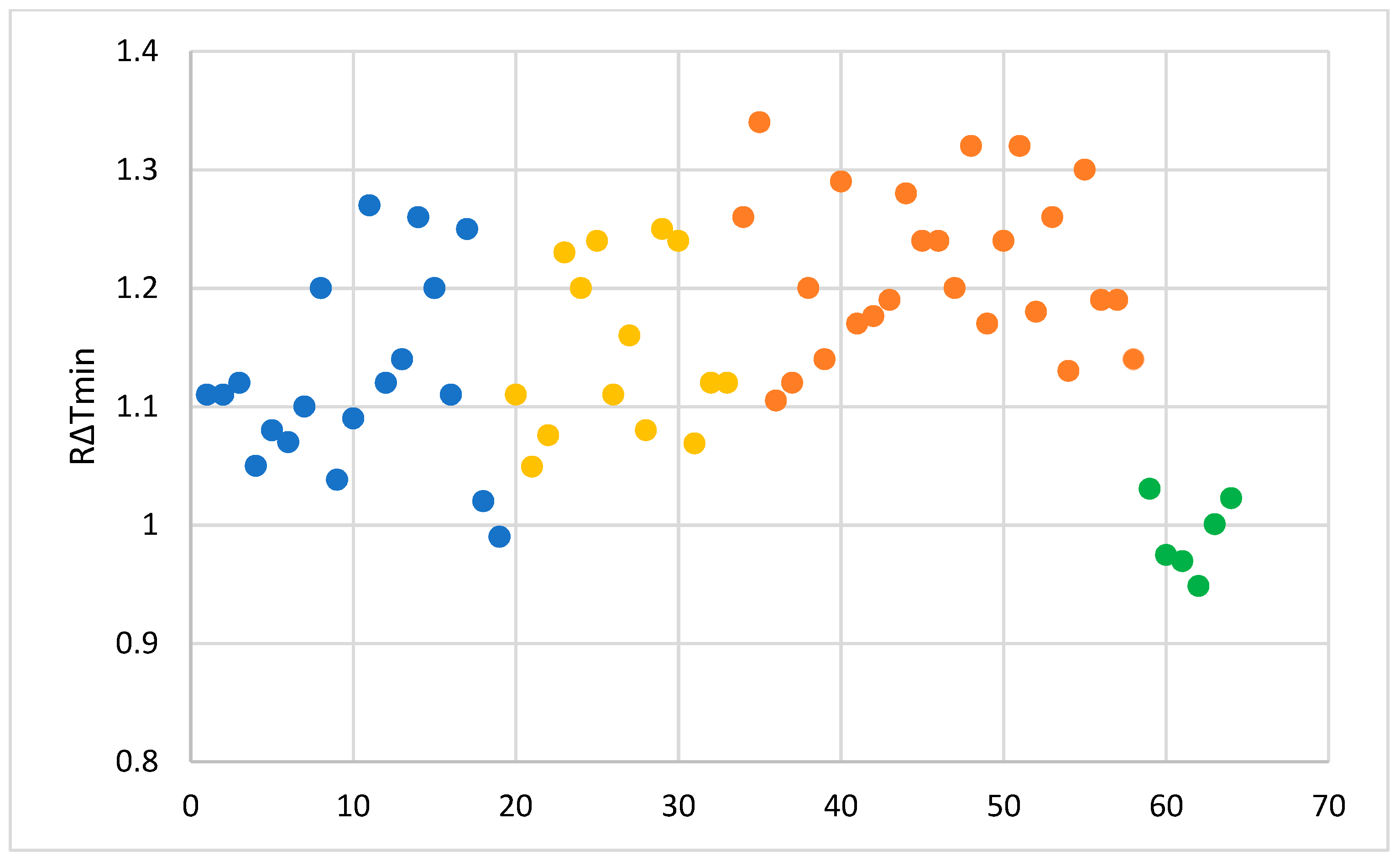 Meteorology 01 00012 g004