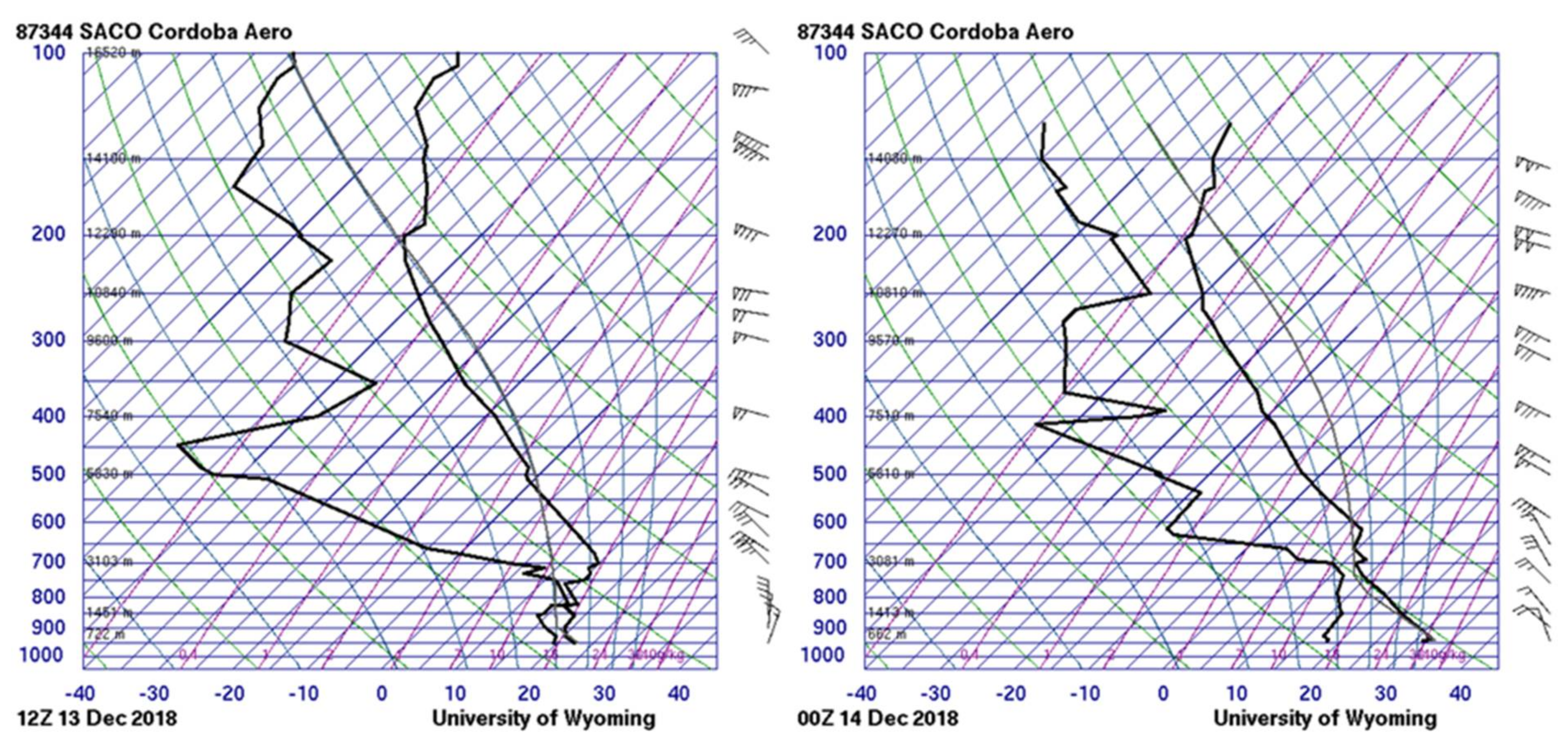 Meteorology 01 00013 g005 Meteorology 01 00013 g005