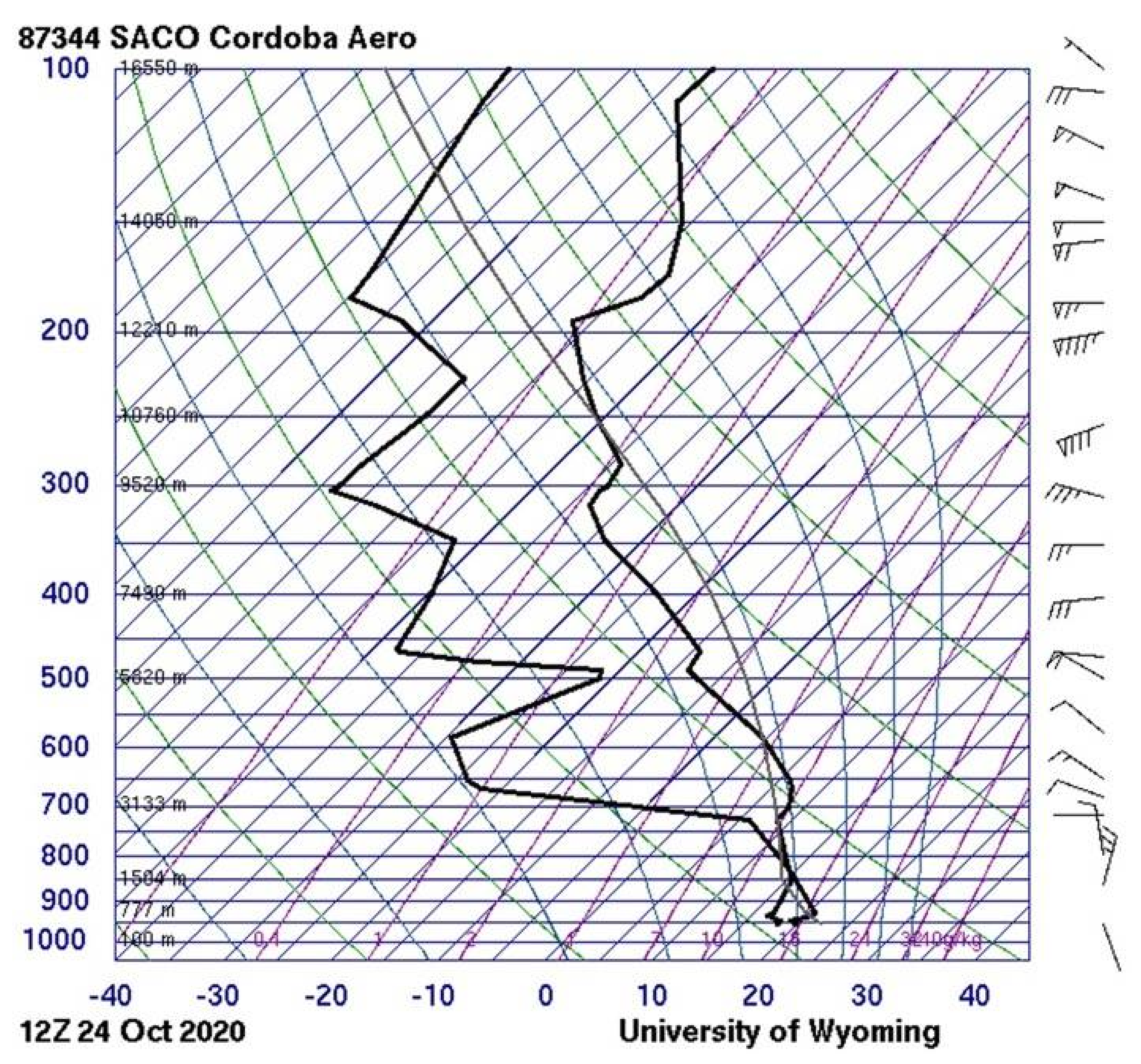Meteorology 01 00013 g017 Meteorology 01 00013 g017
