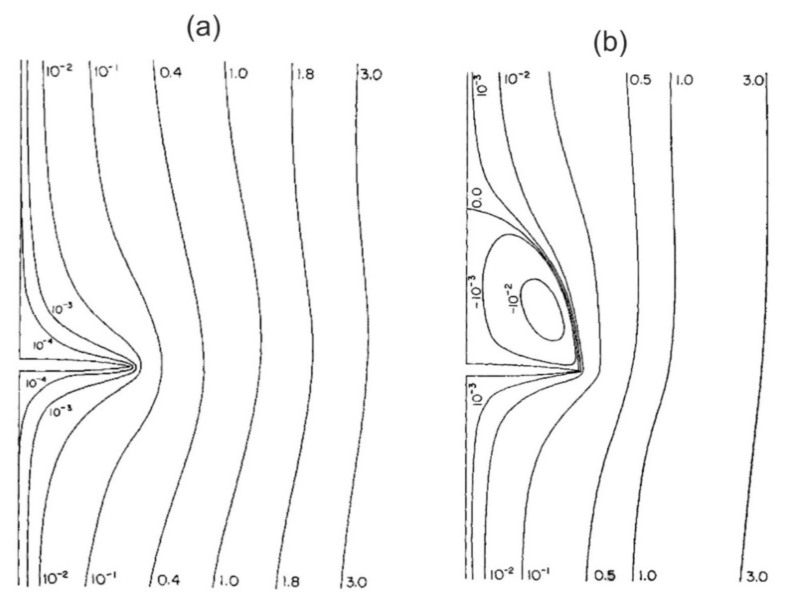 Meteorology 01 00019 g007