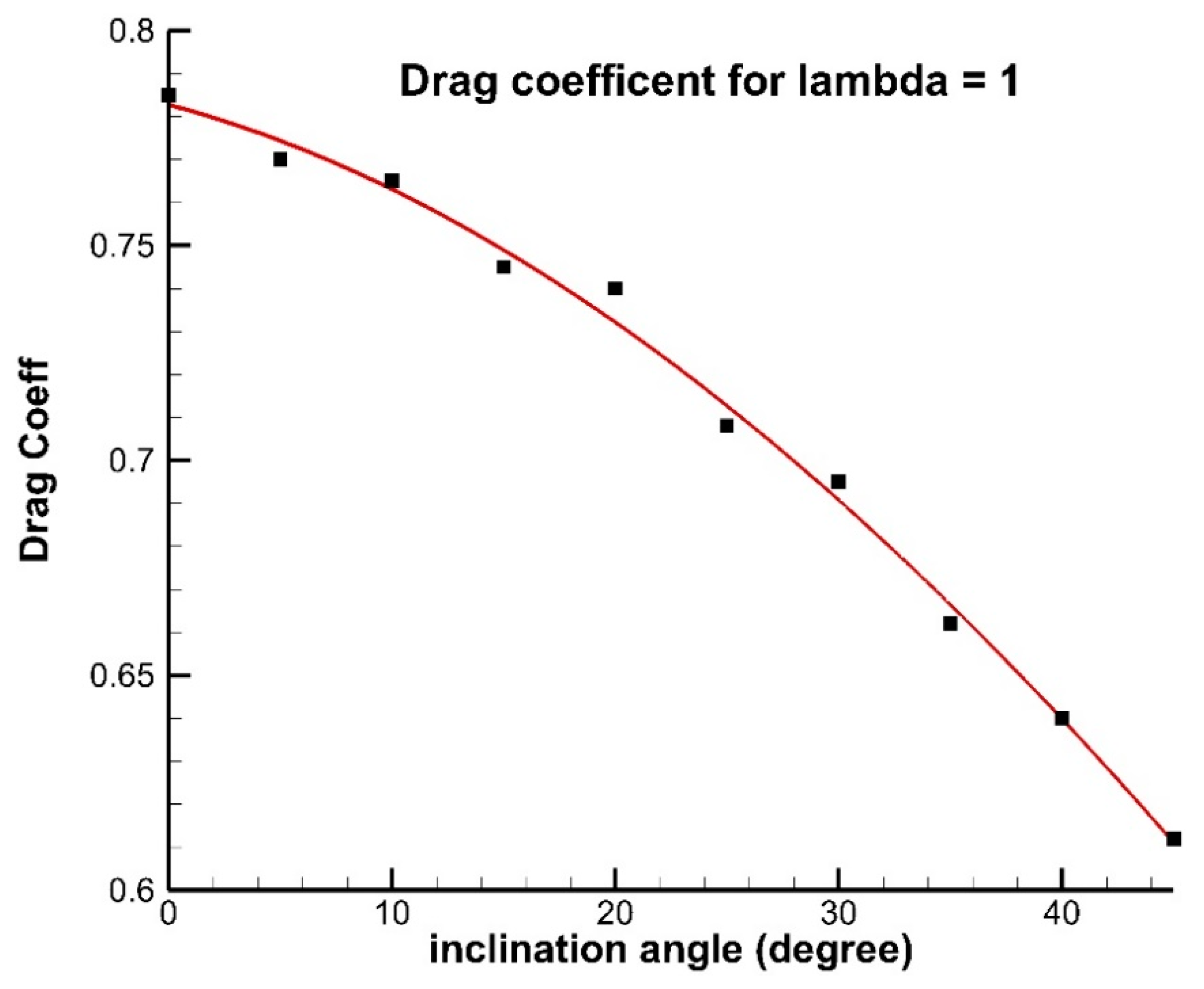 Meteorology 01 00019 g011