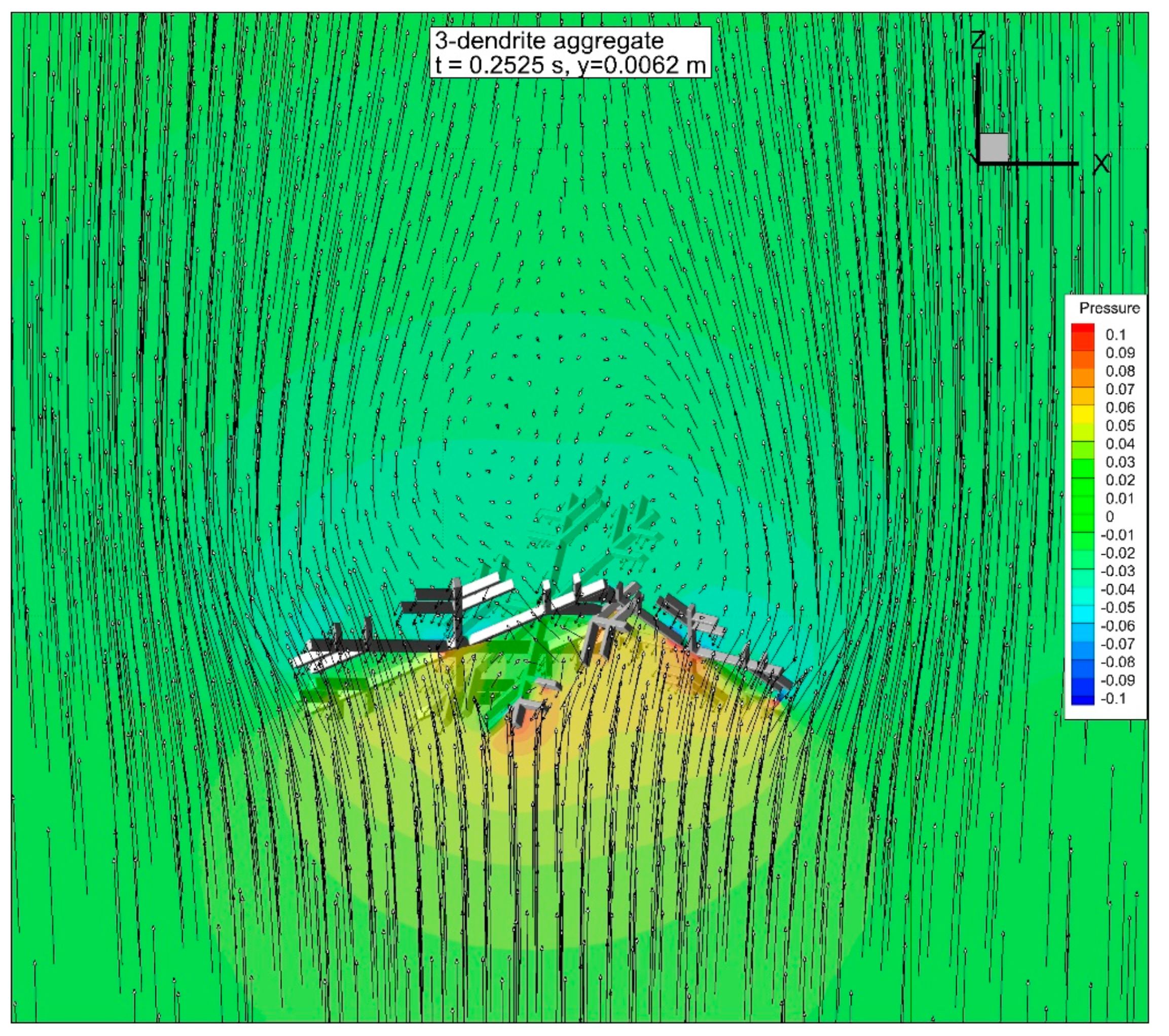 Meteorology 01 00019 g019