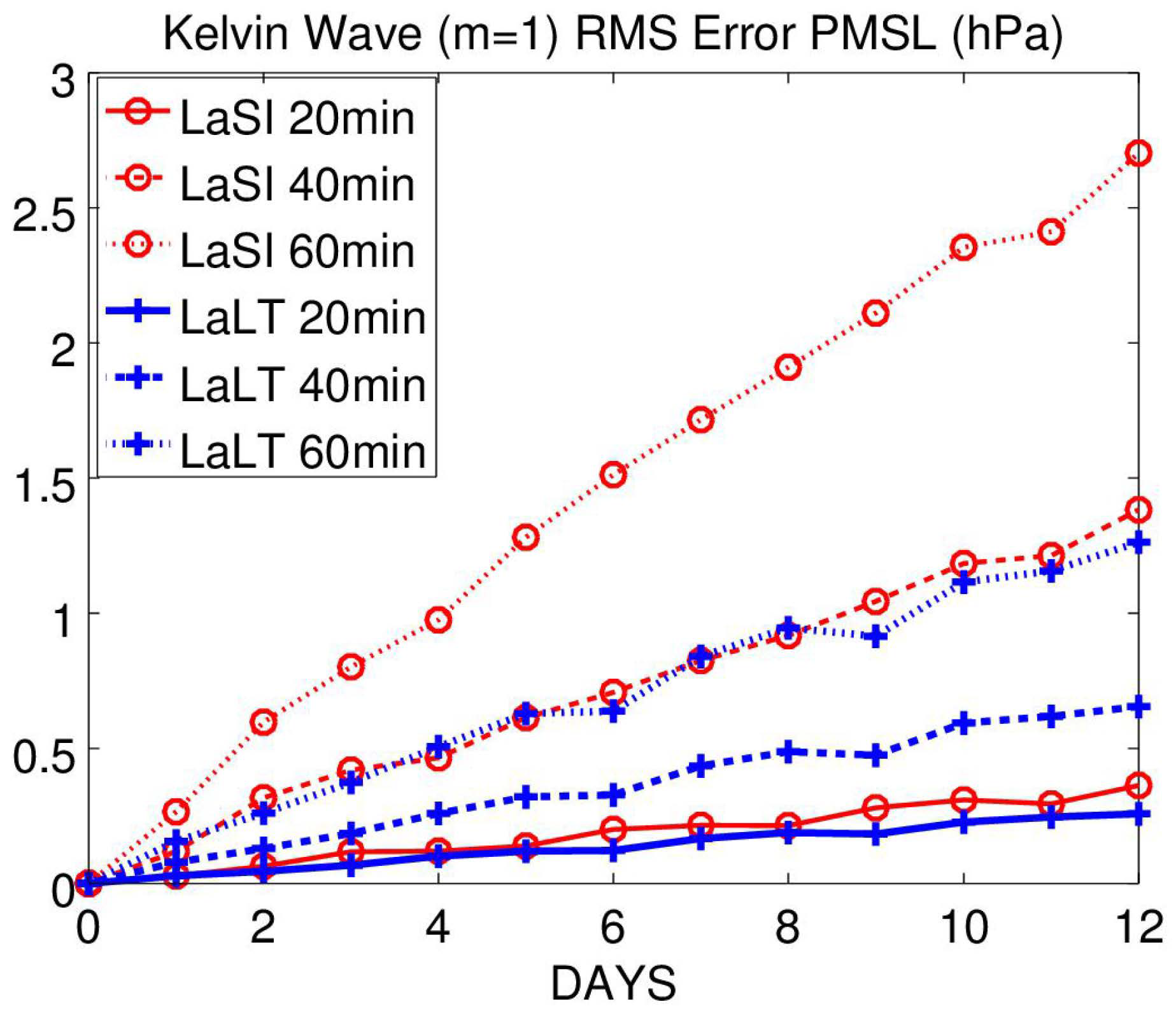 Meteorology 01 00023 g002