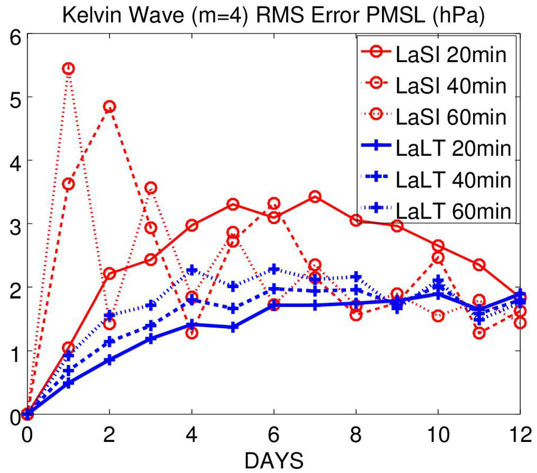 Meteorology 01 00023 g003
