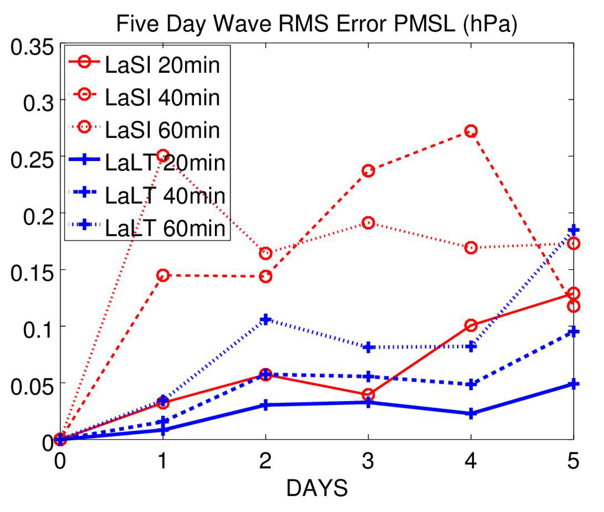 Meteorology 01 00023 g004